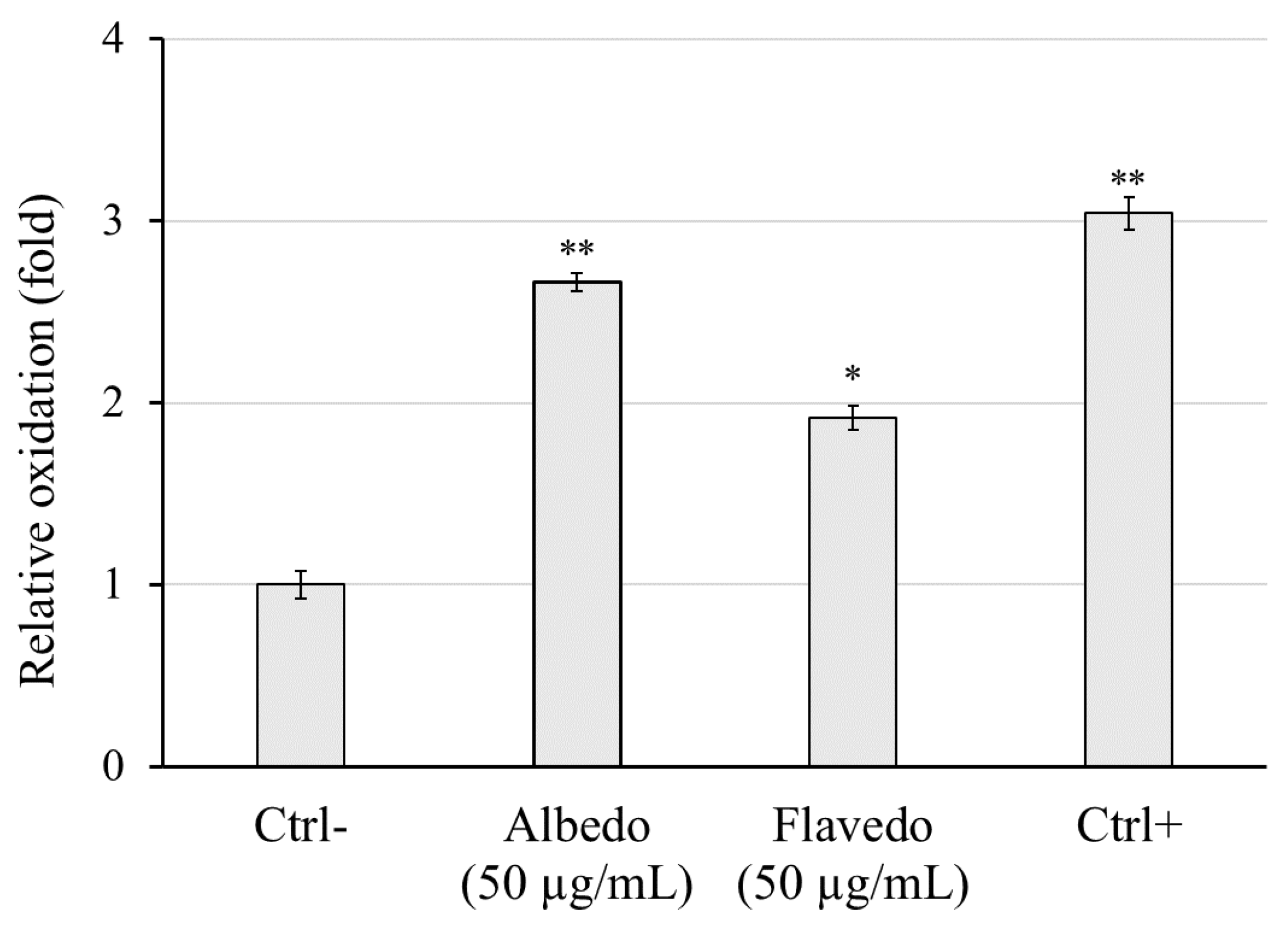 Preprints 118429 g005