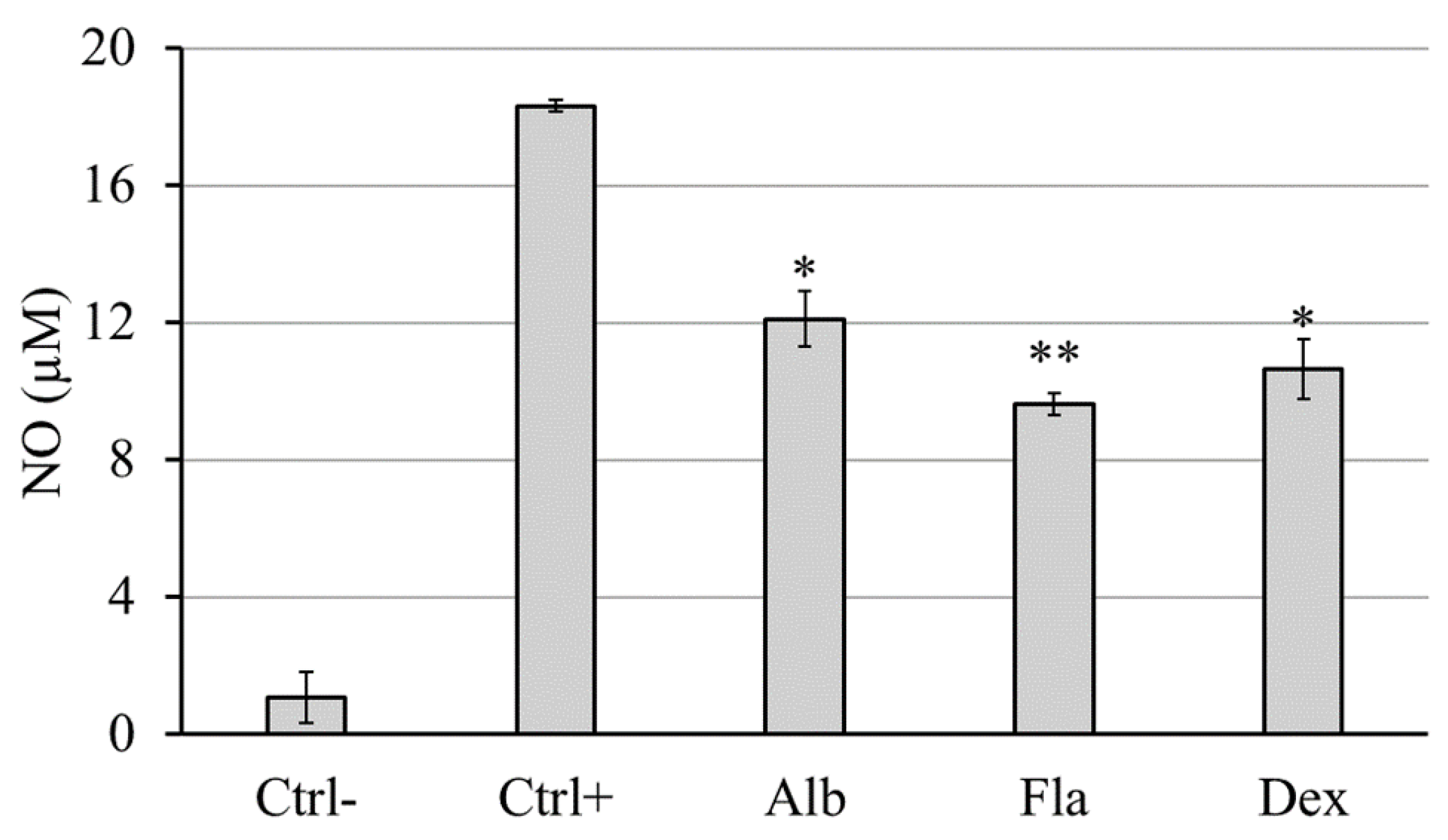 Preprints 118429 g006