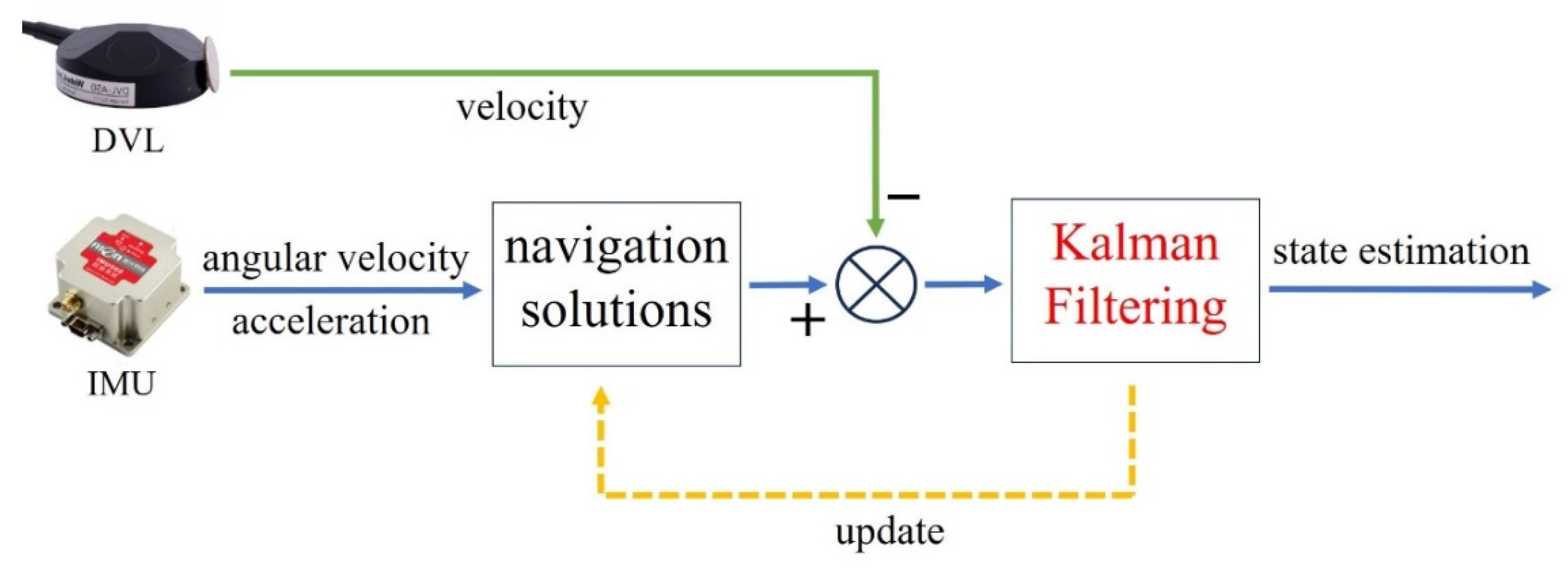 Preprints 94759 g003