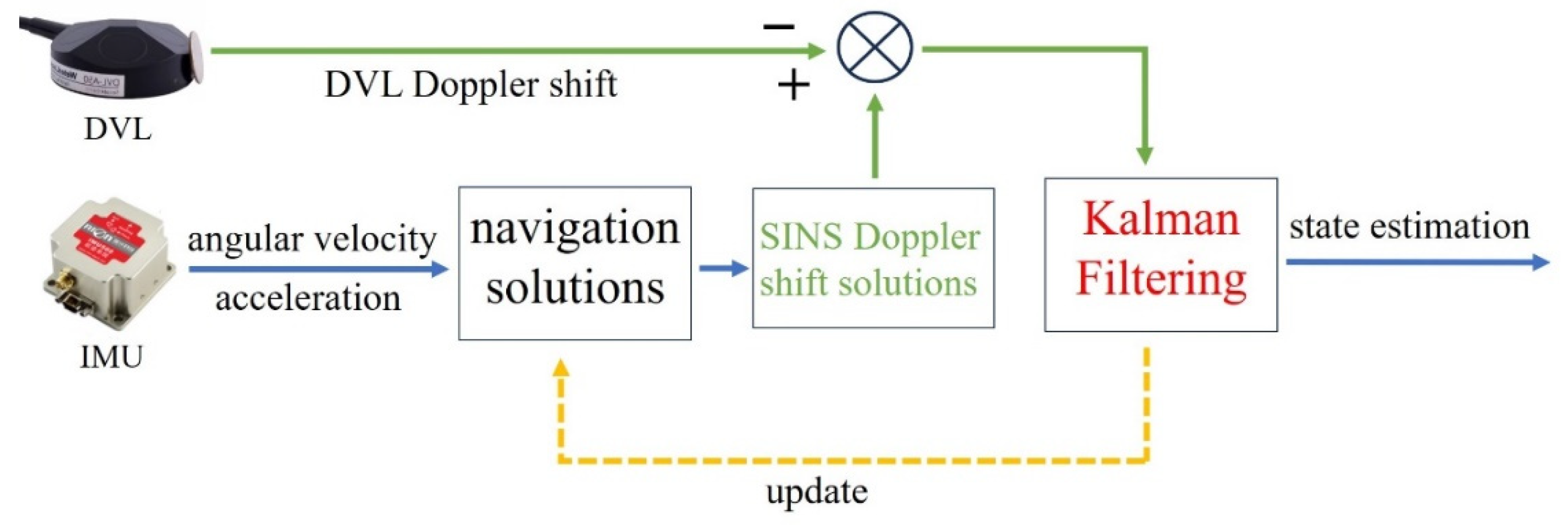 Preprints 94759 g004