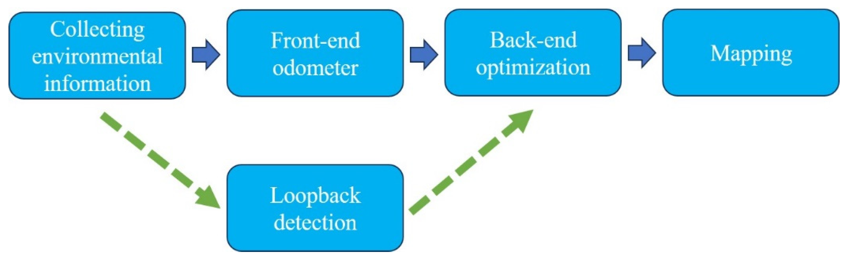 Preprints 94759 g005