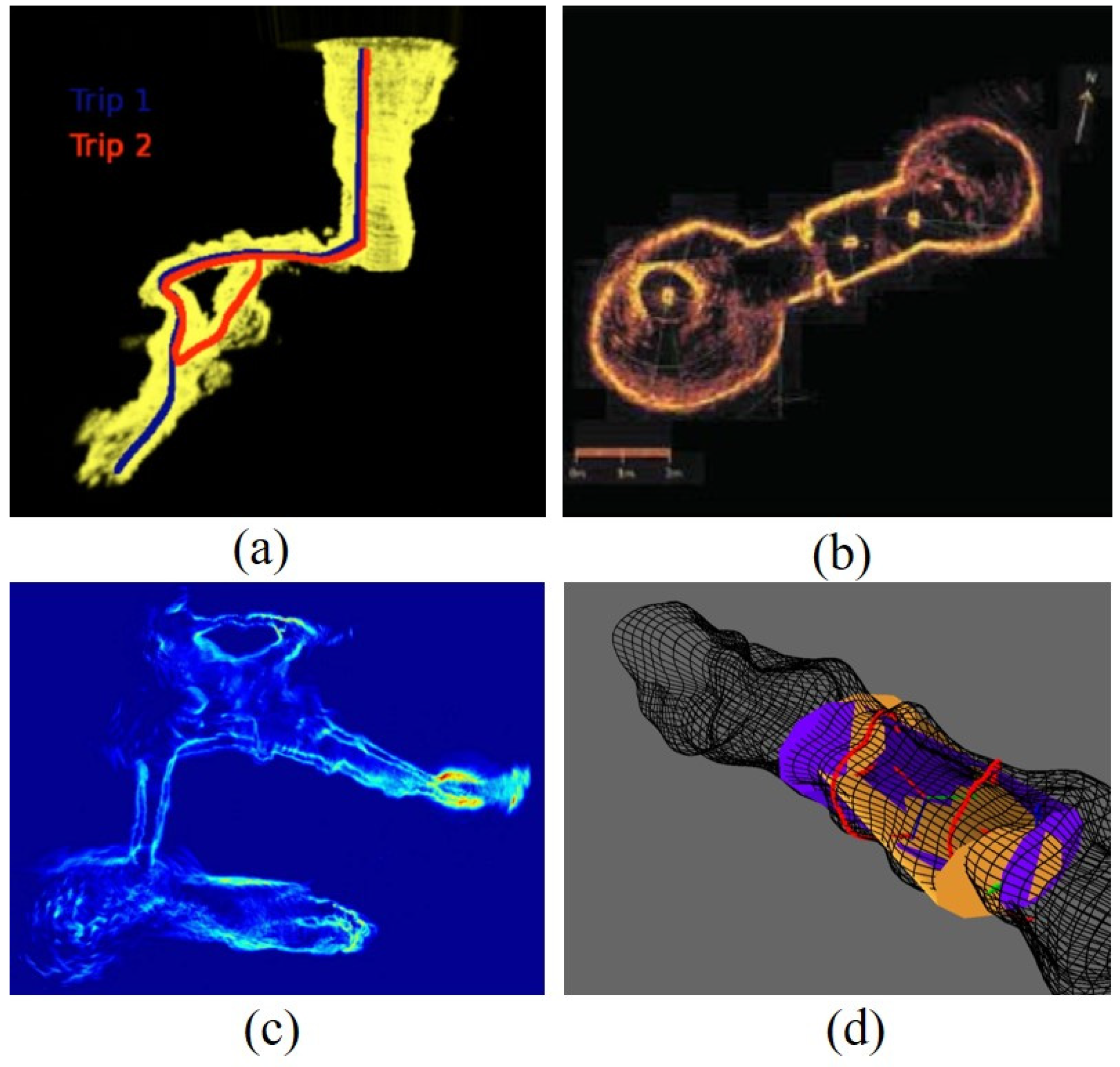 Preprints 94759 g007