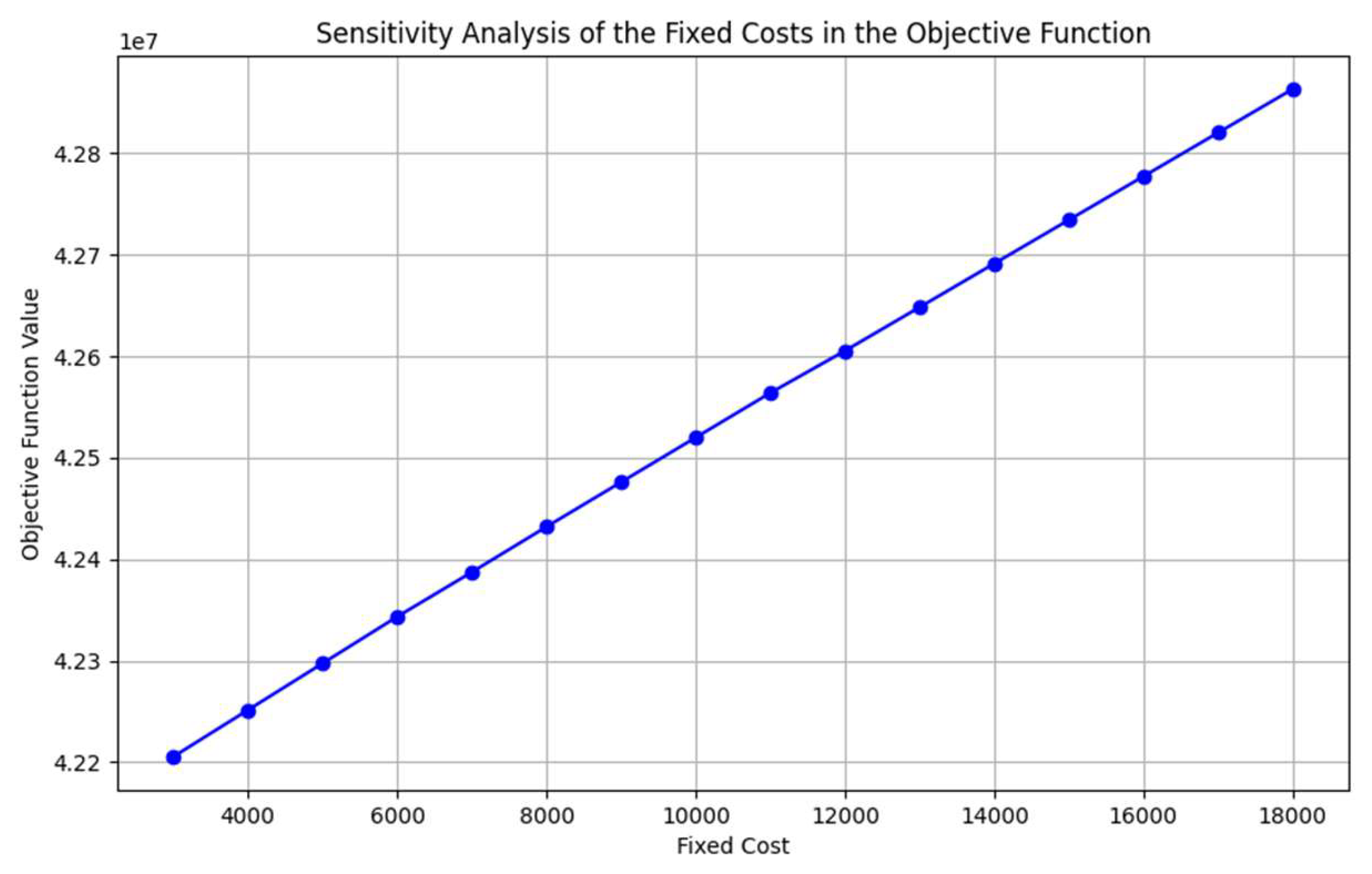 Preprints 115540 g007