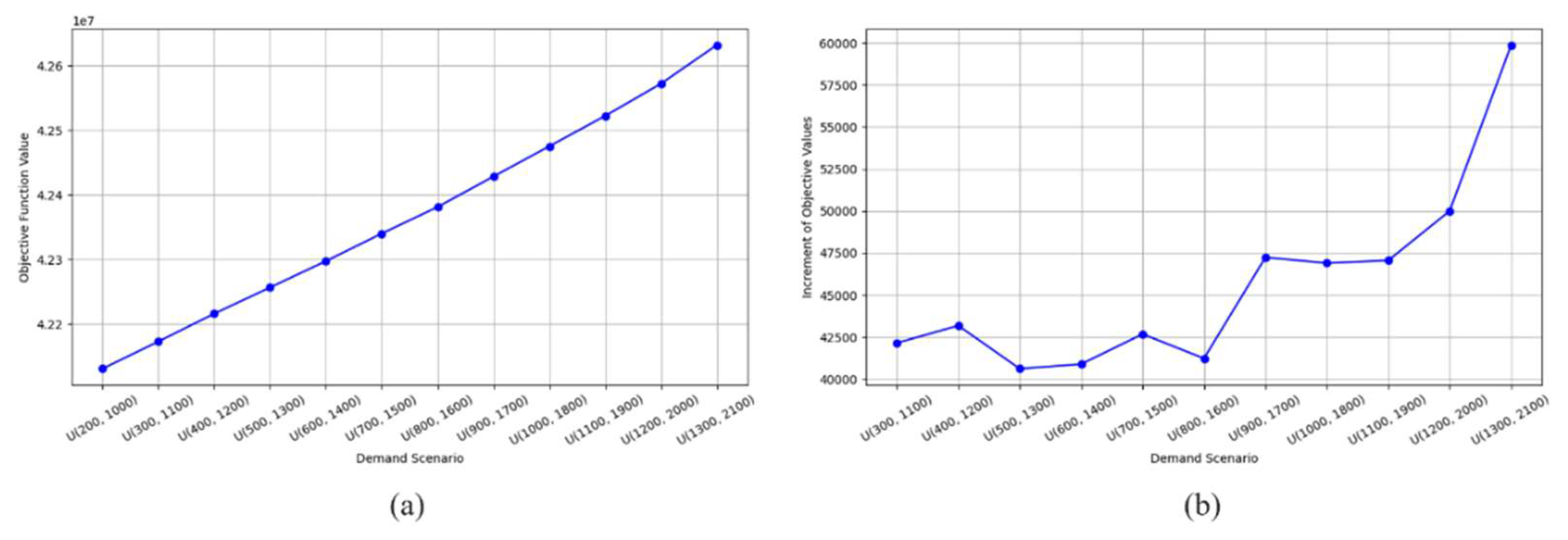 Preprints 115540 g011