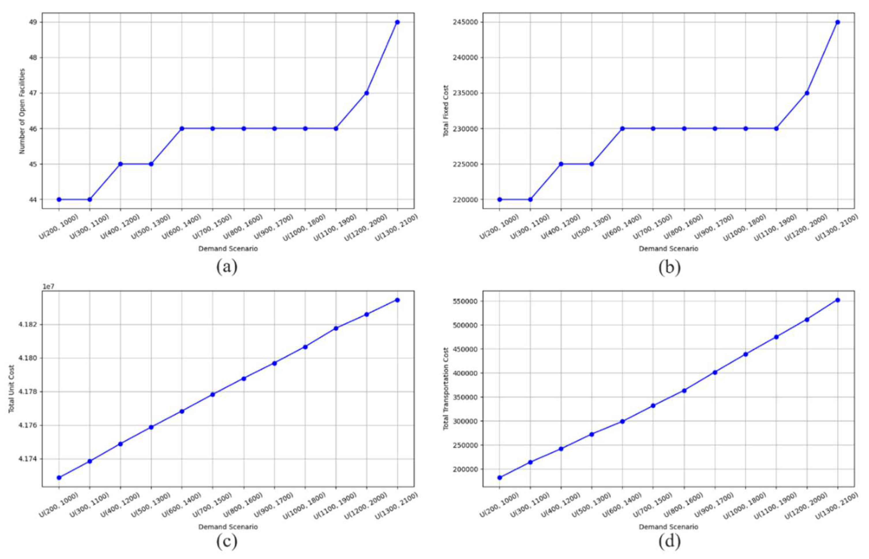 Preprints 115540 g012