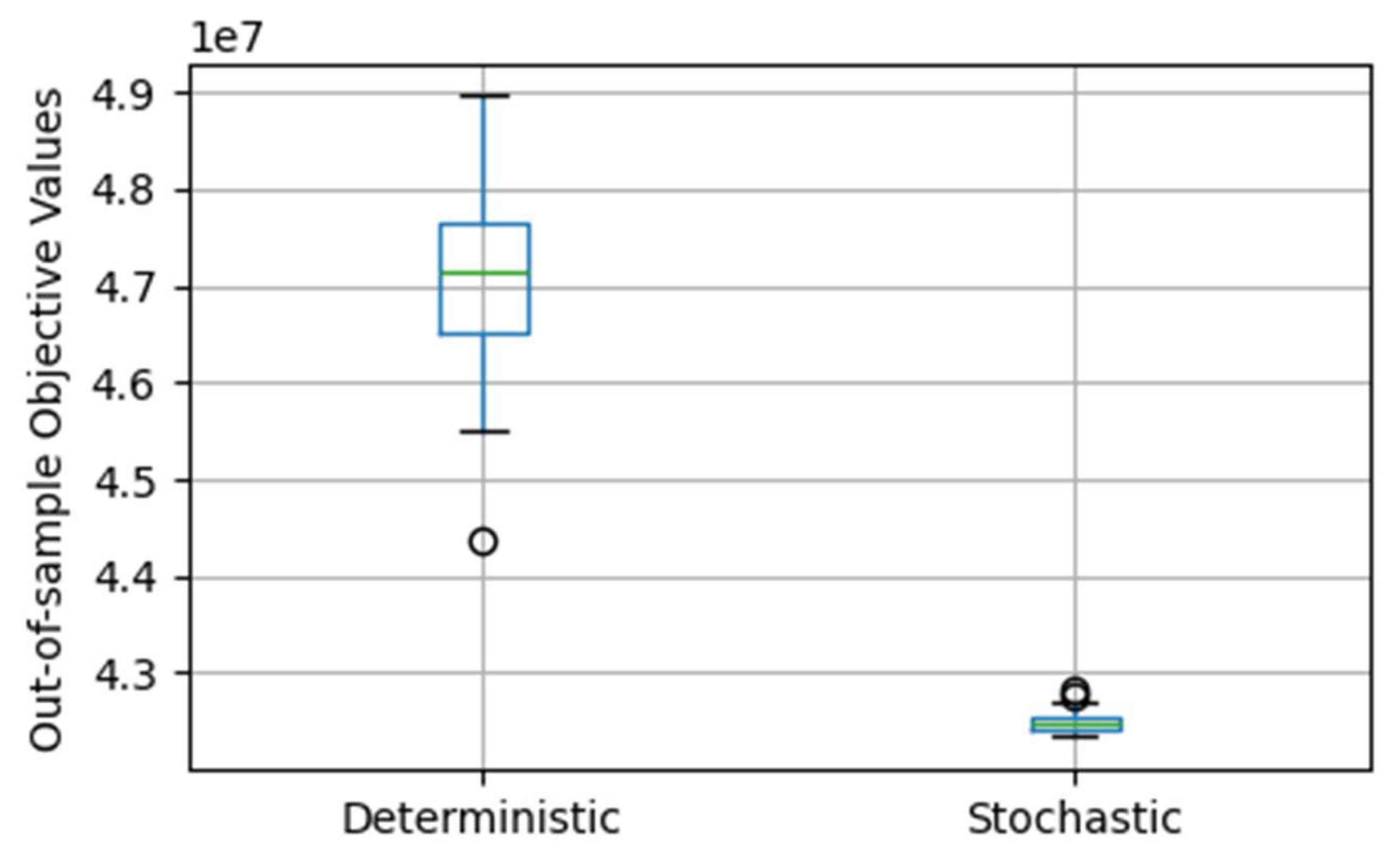 Preprints 115540 g013