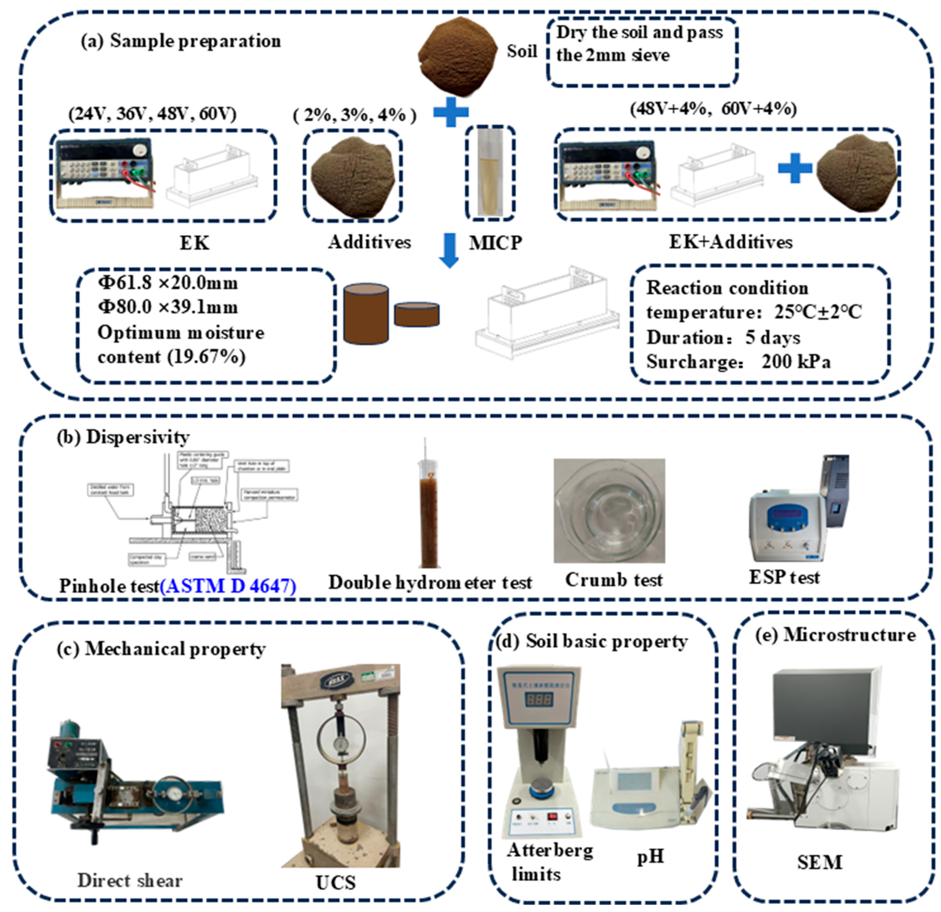 Preprints 121865 g002