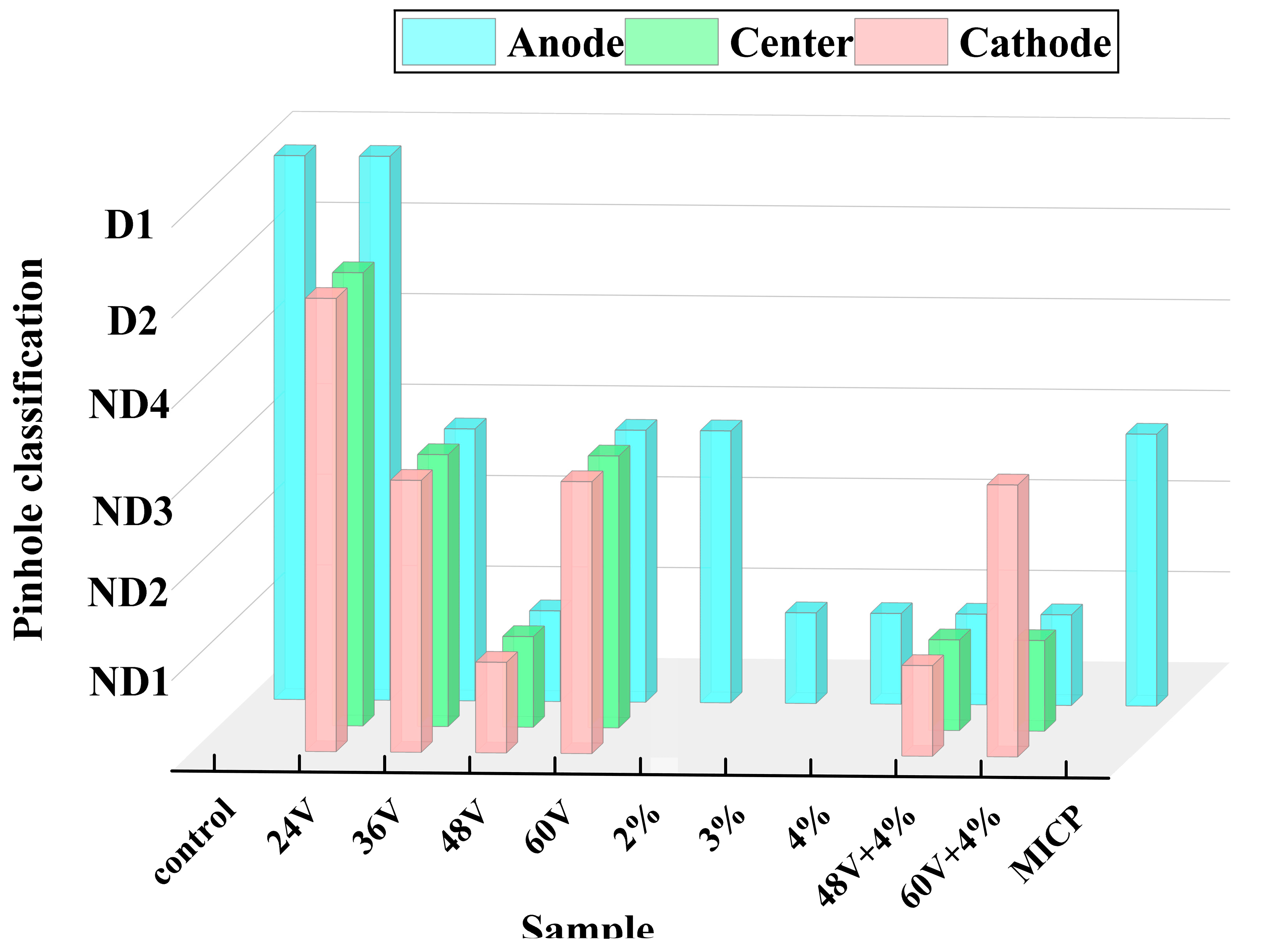 Preprints 121865 g003