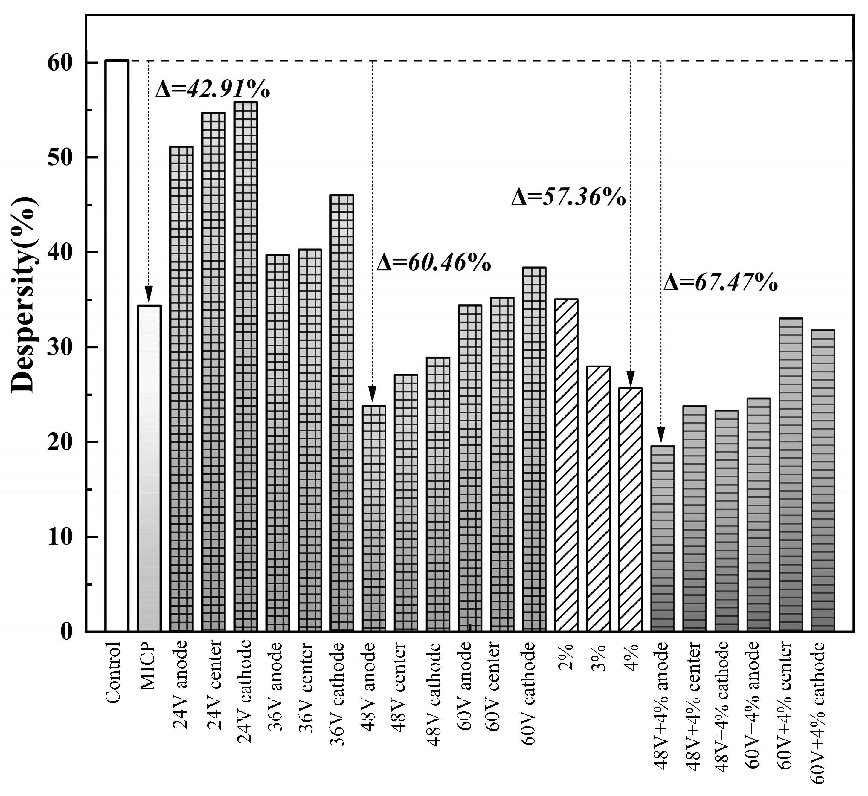 Preprints 121865 g004