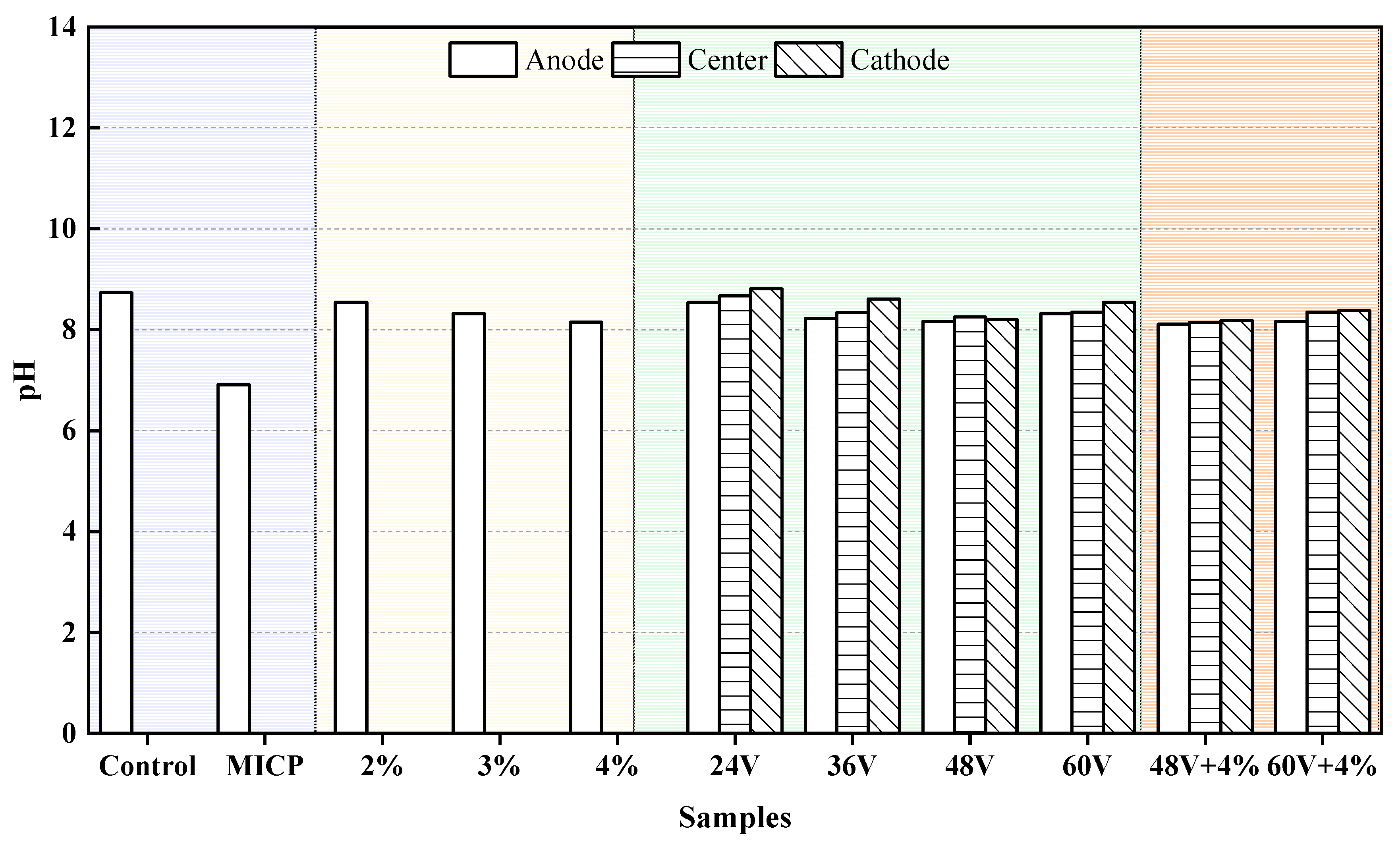 Preprints 121865 g007