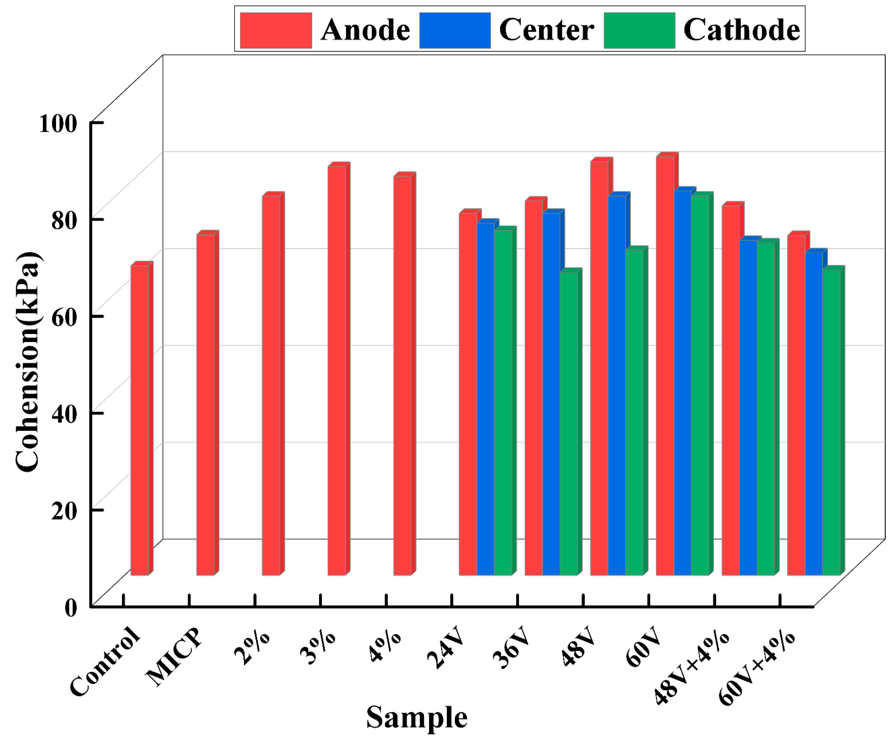 Preprints 121865 g010