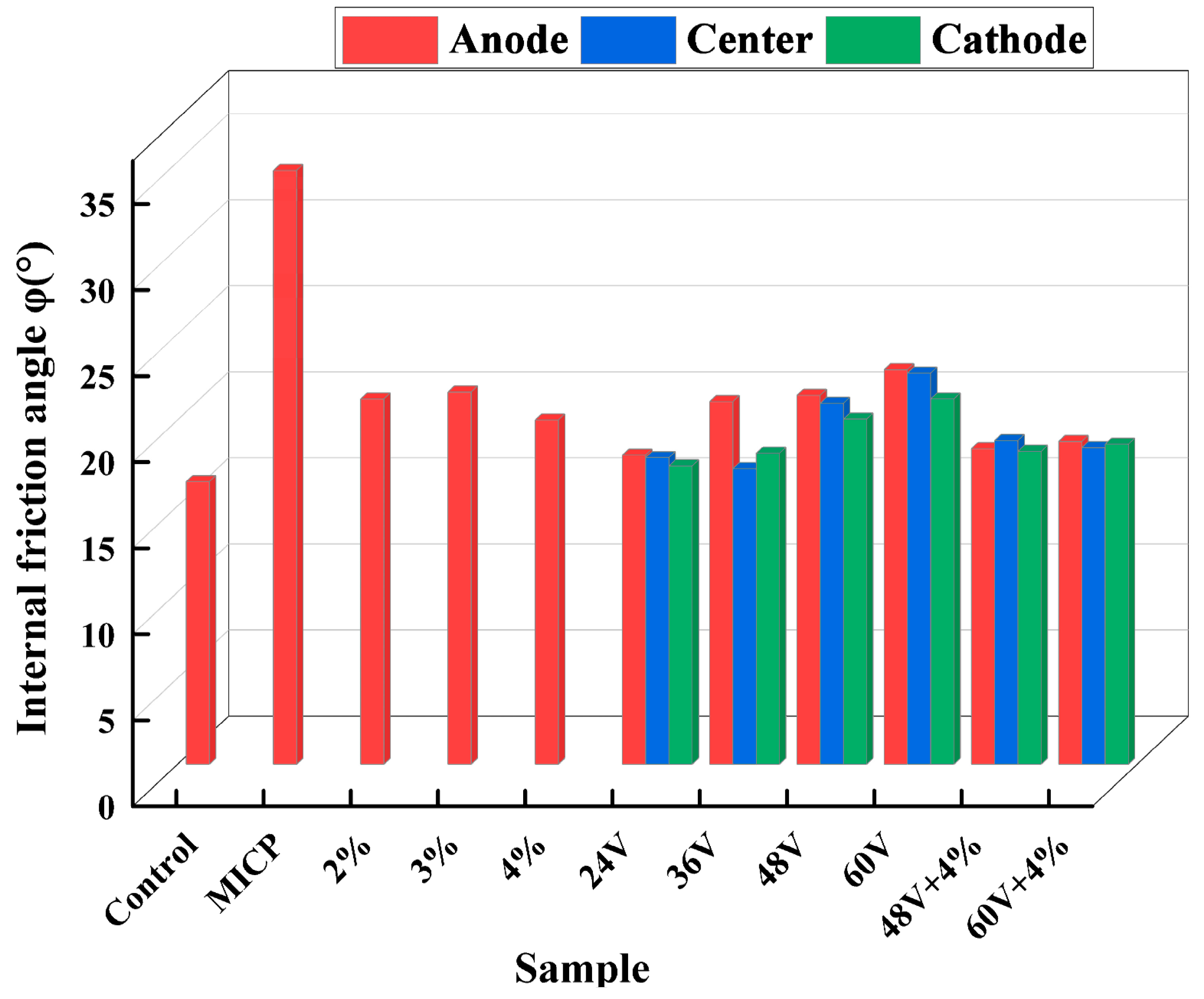 Preprints 121865 g011