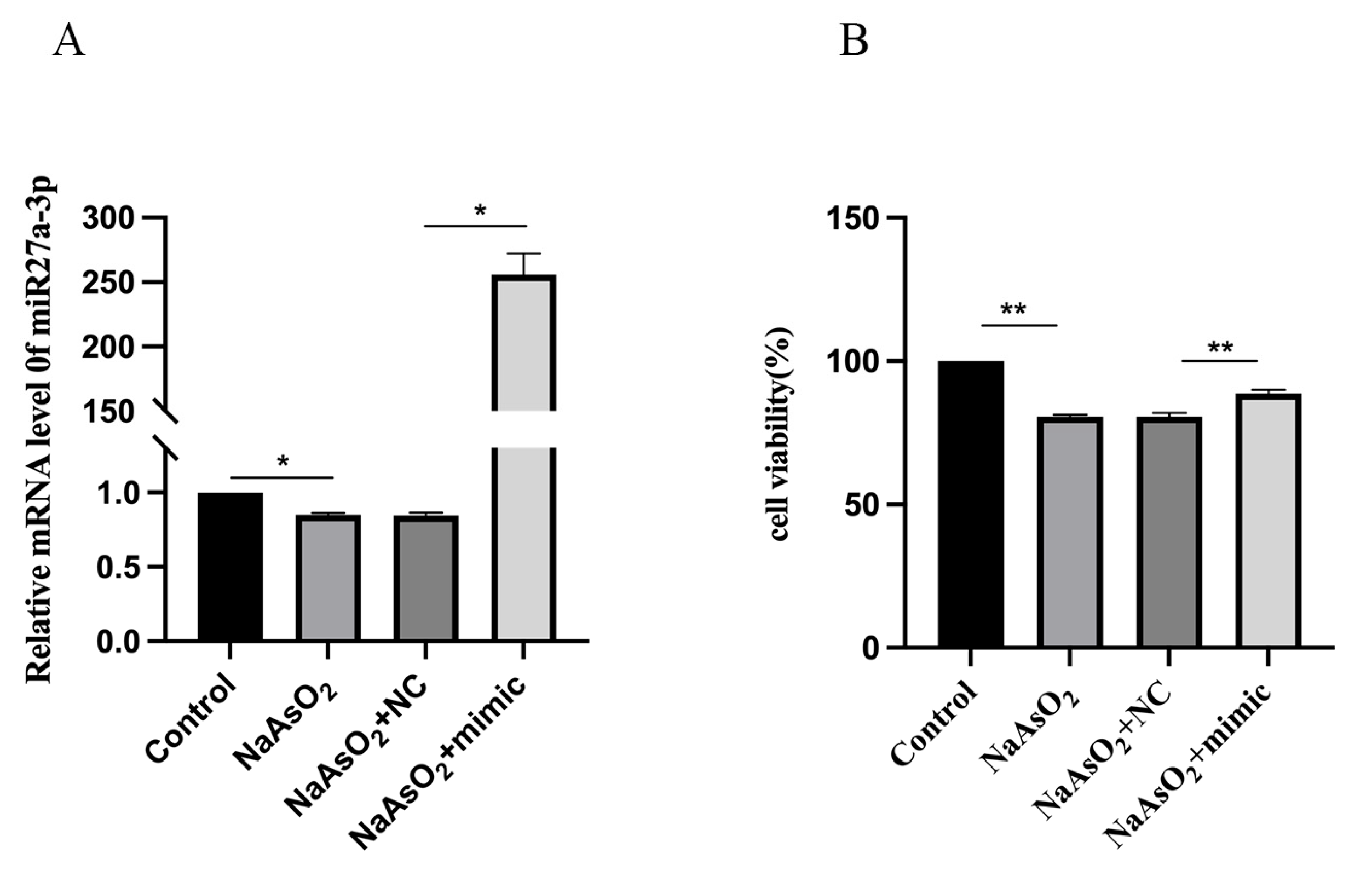 Preprints 105058 g002