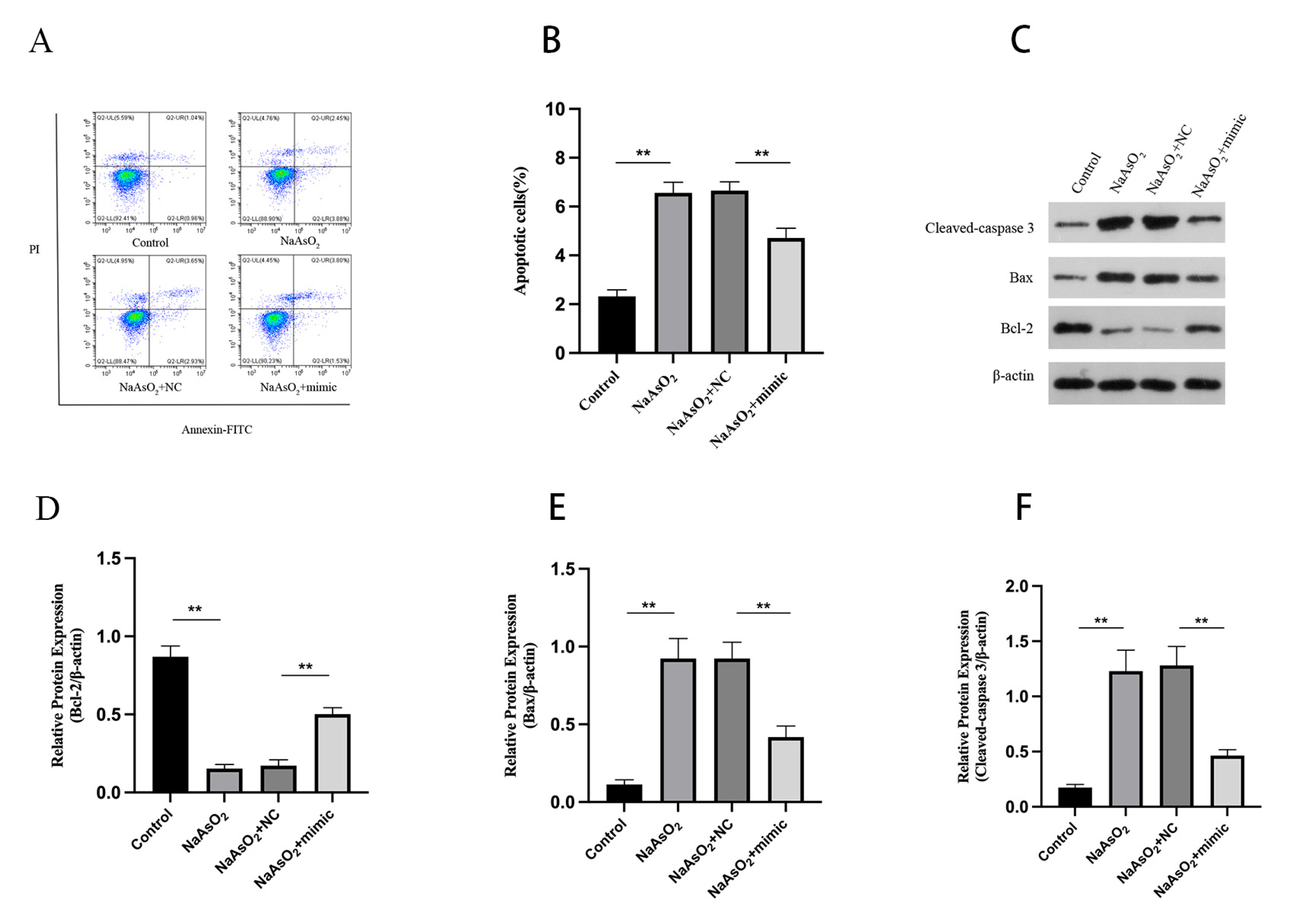 Preprints 105058 g004