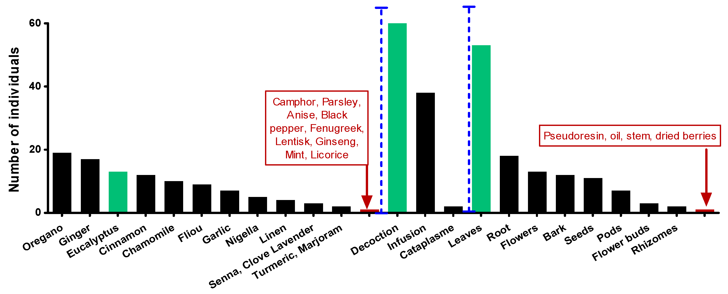 Preprints 80638 g001