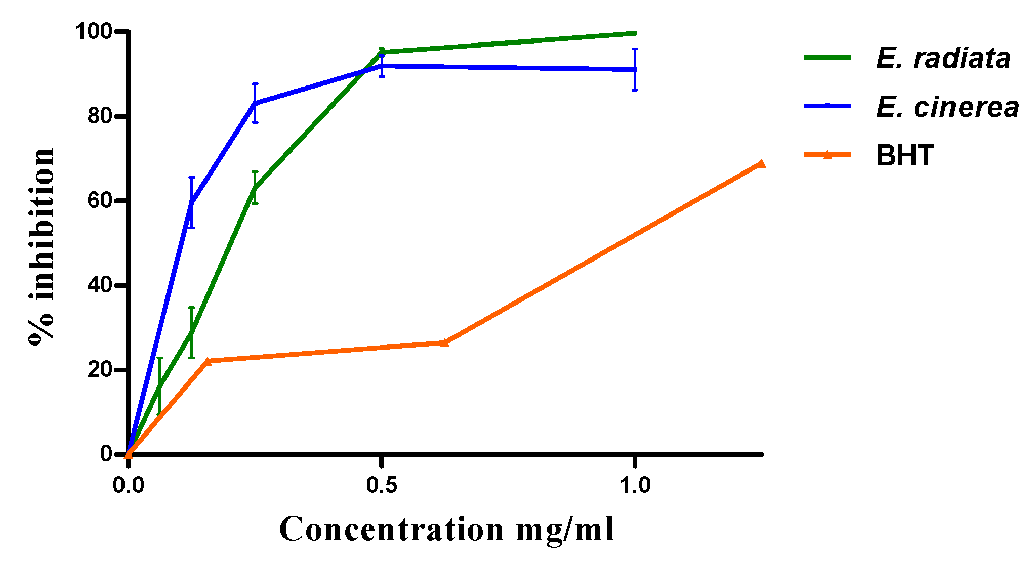 Preprints 80638 g004