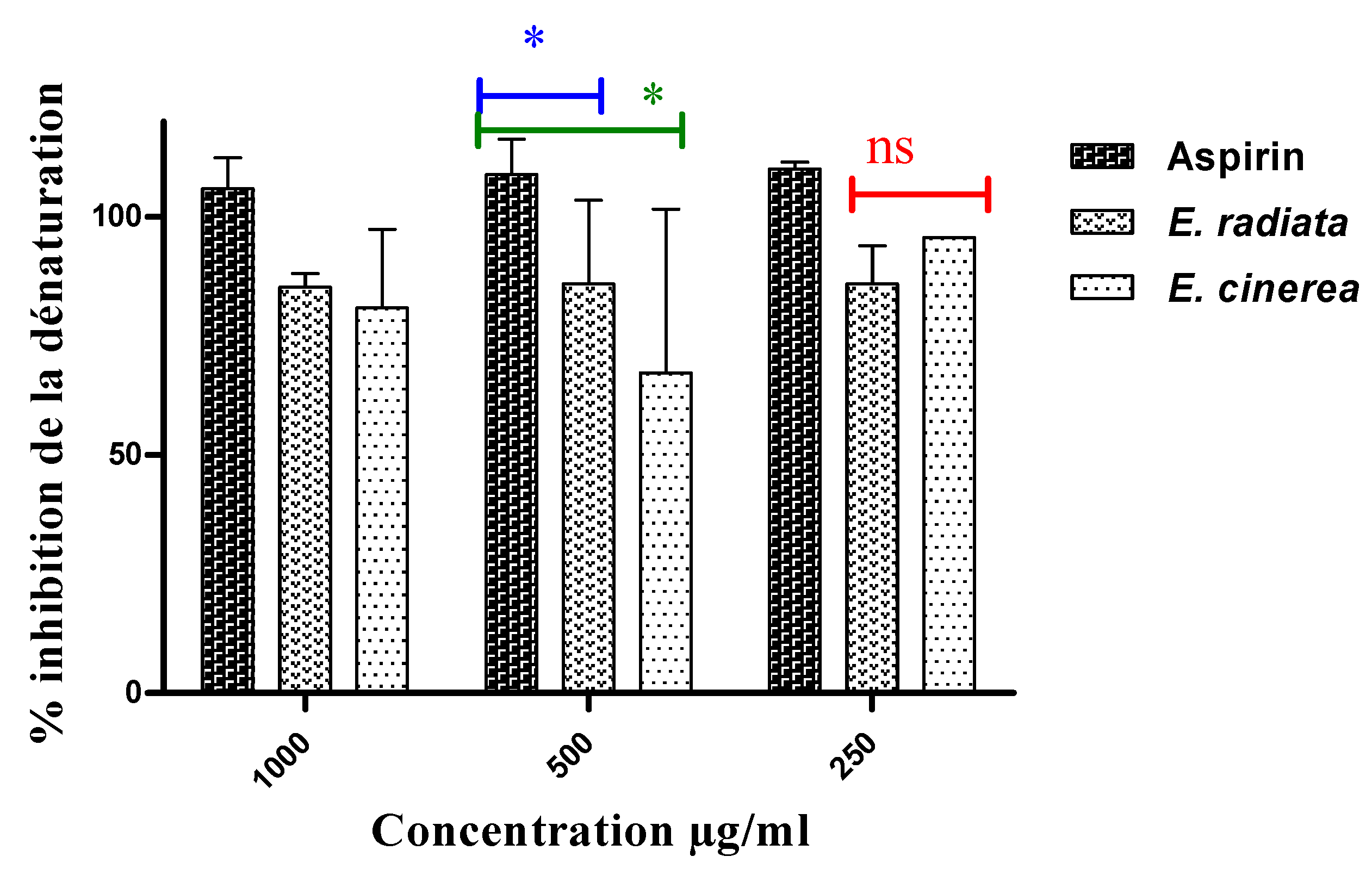 Preprints 80638 g005