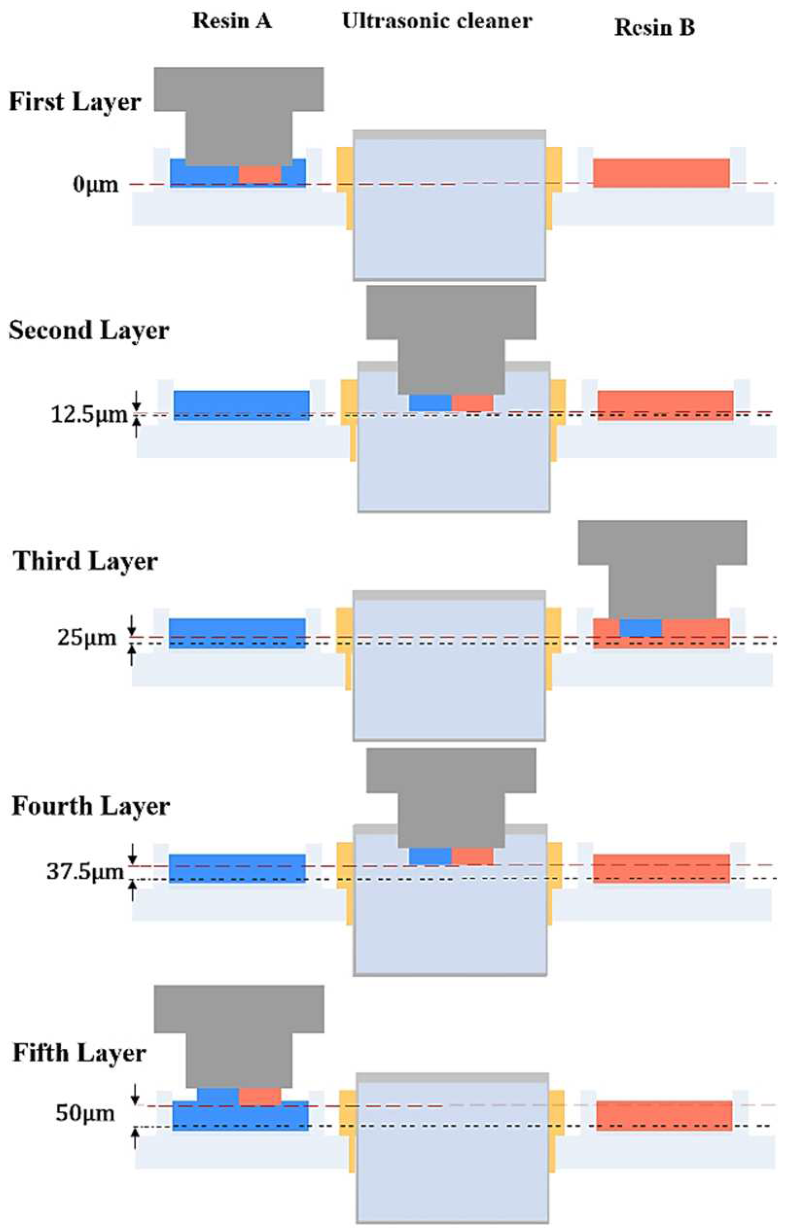 Preprints 90278 g002