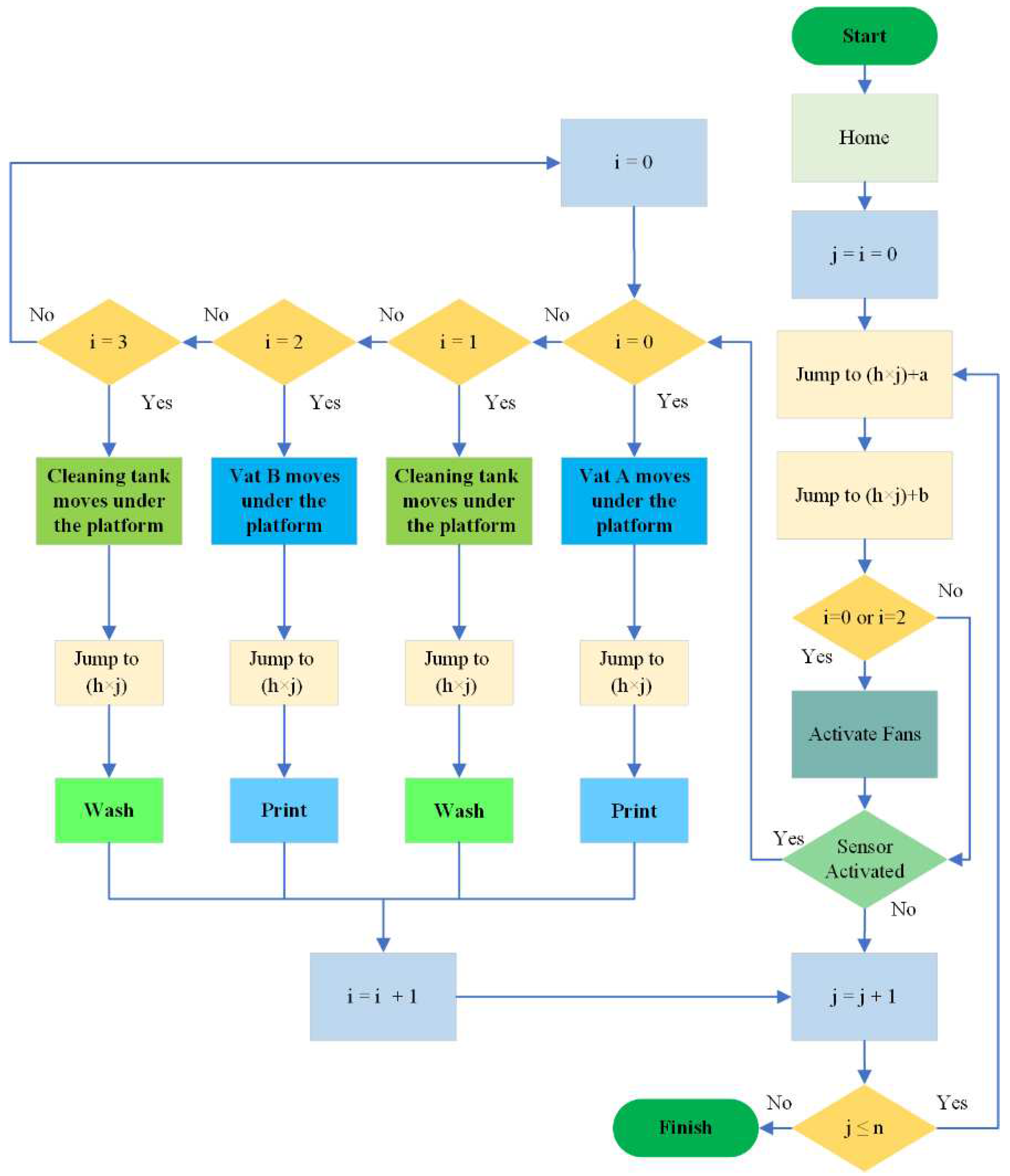 Preprints 90278 g003