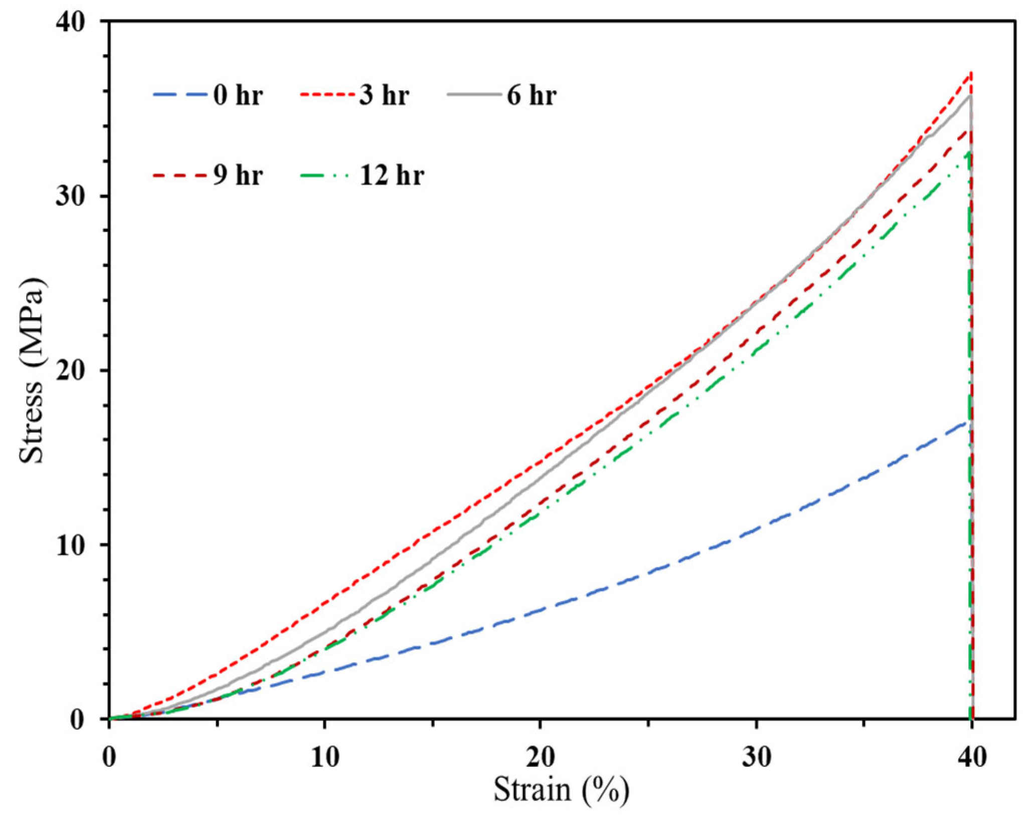 Preprints 90278 g011