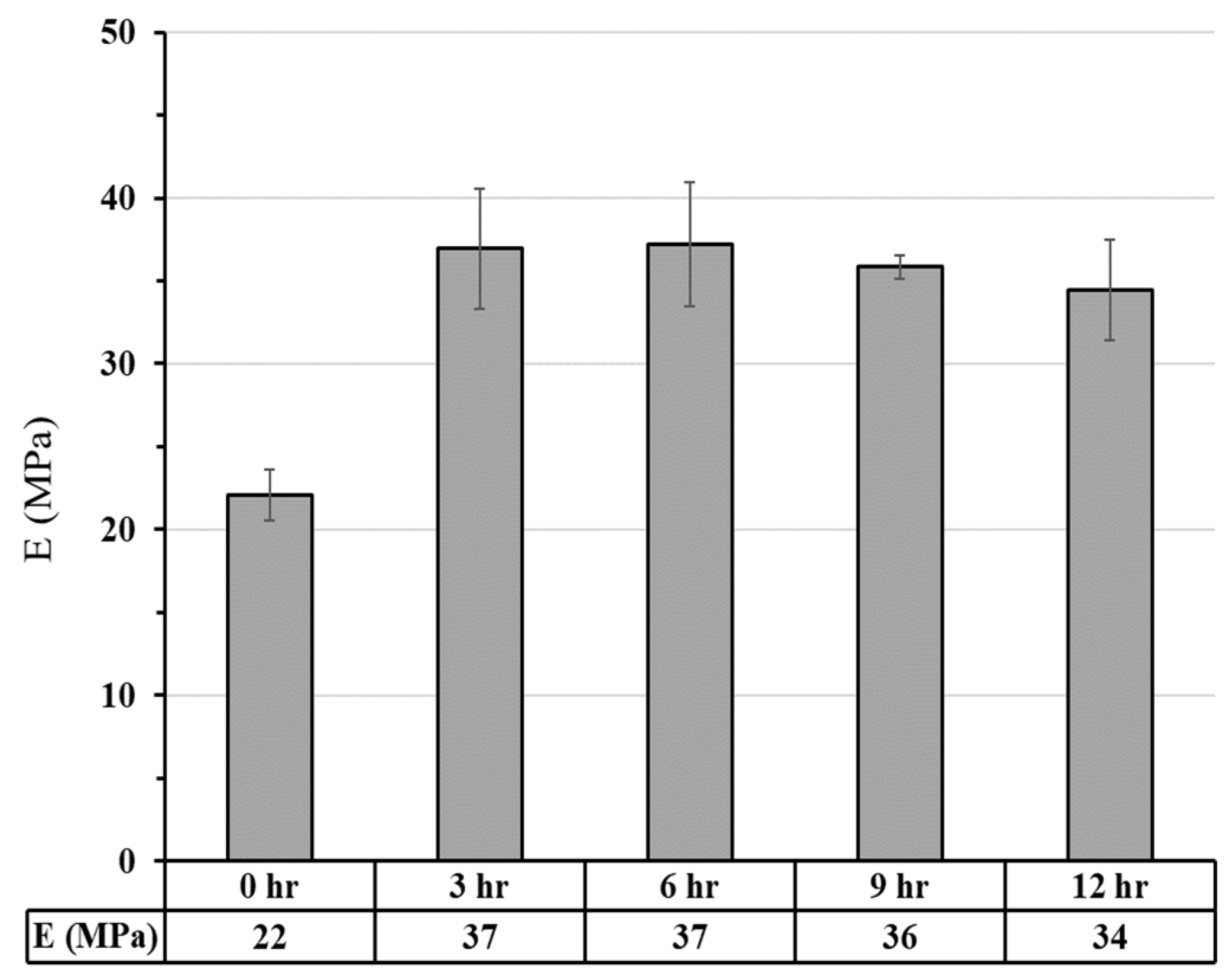 Preprints 90278 g012