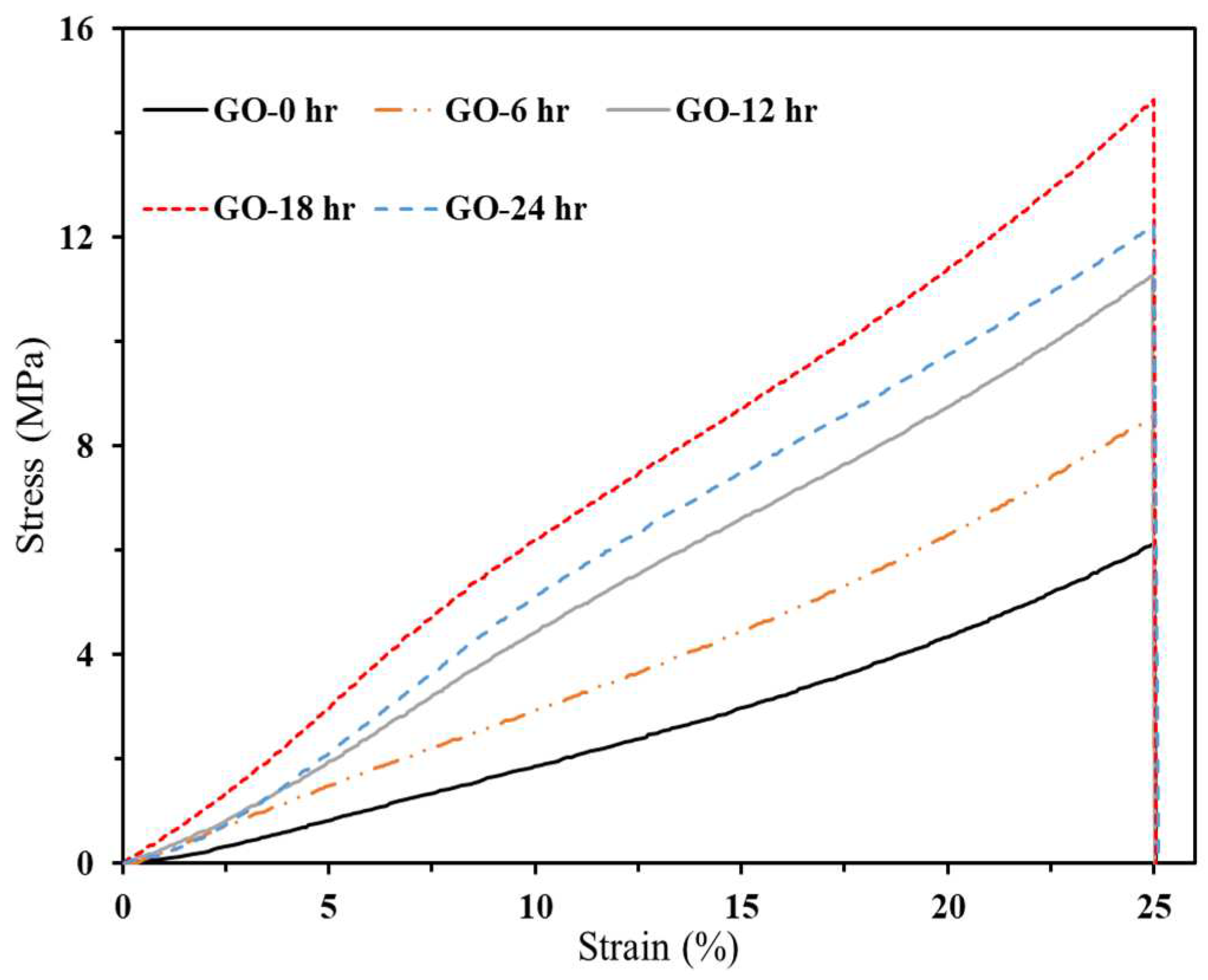 Preprints 90278 g013