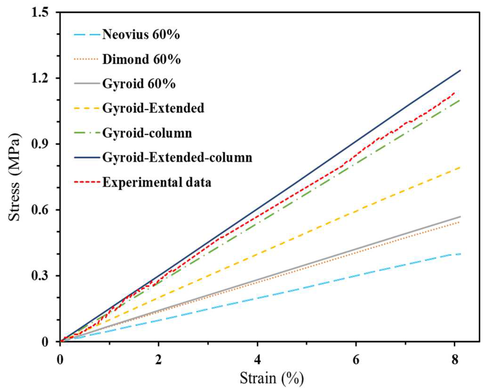 Preprints 90278 g015