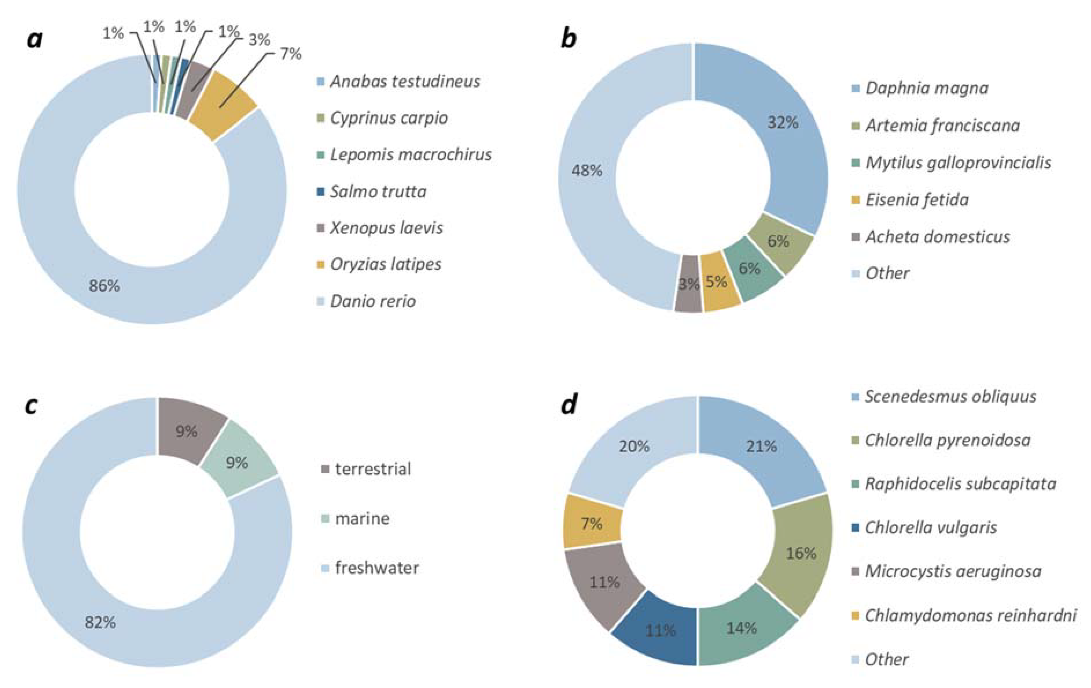 Preprints 81593 g003