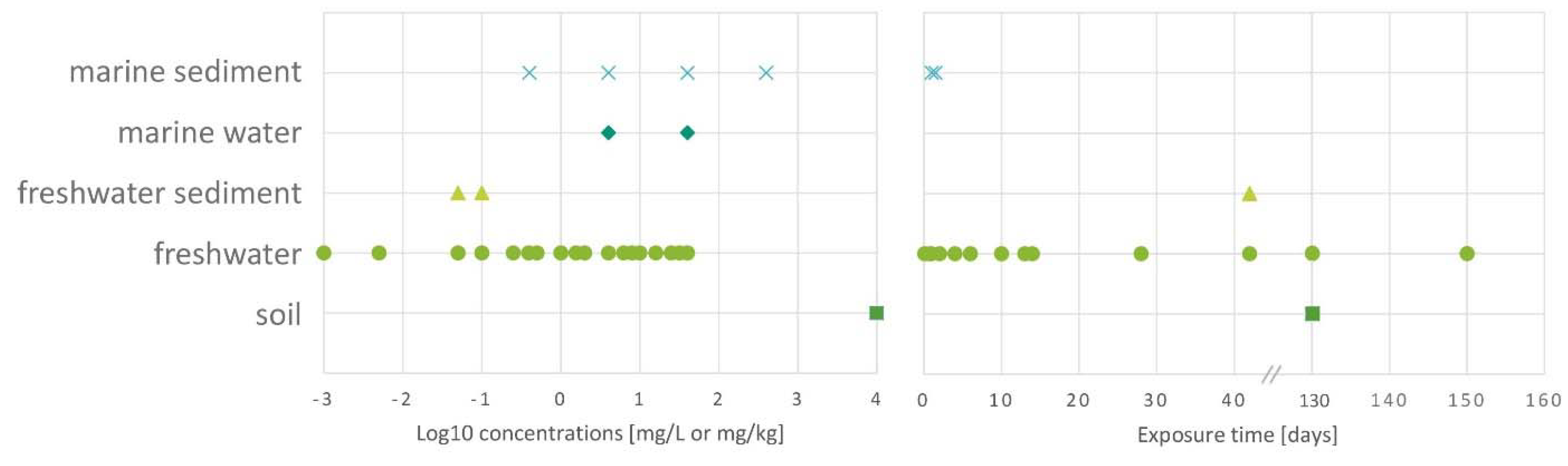 Preprints 81593 g004