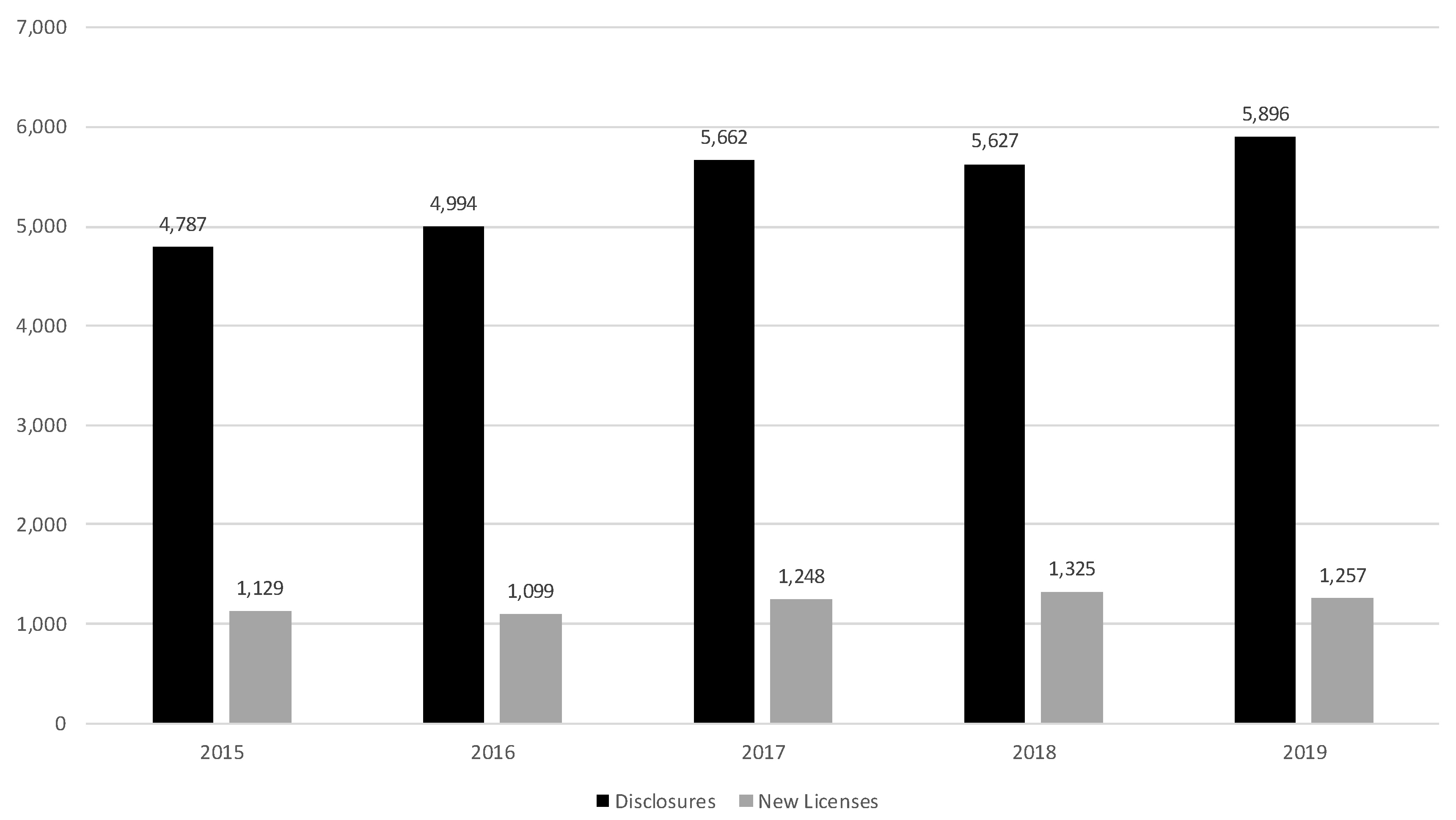 Preprints 91615 g002