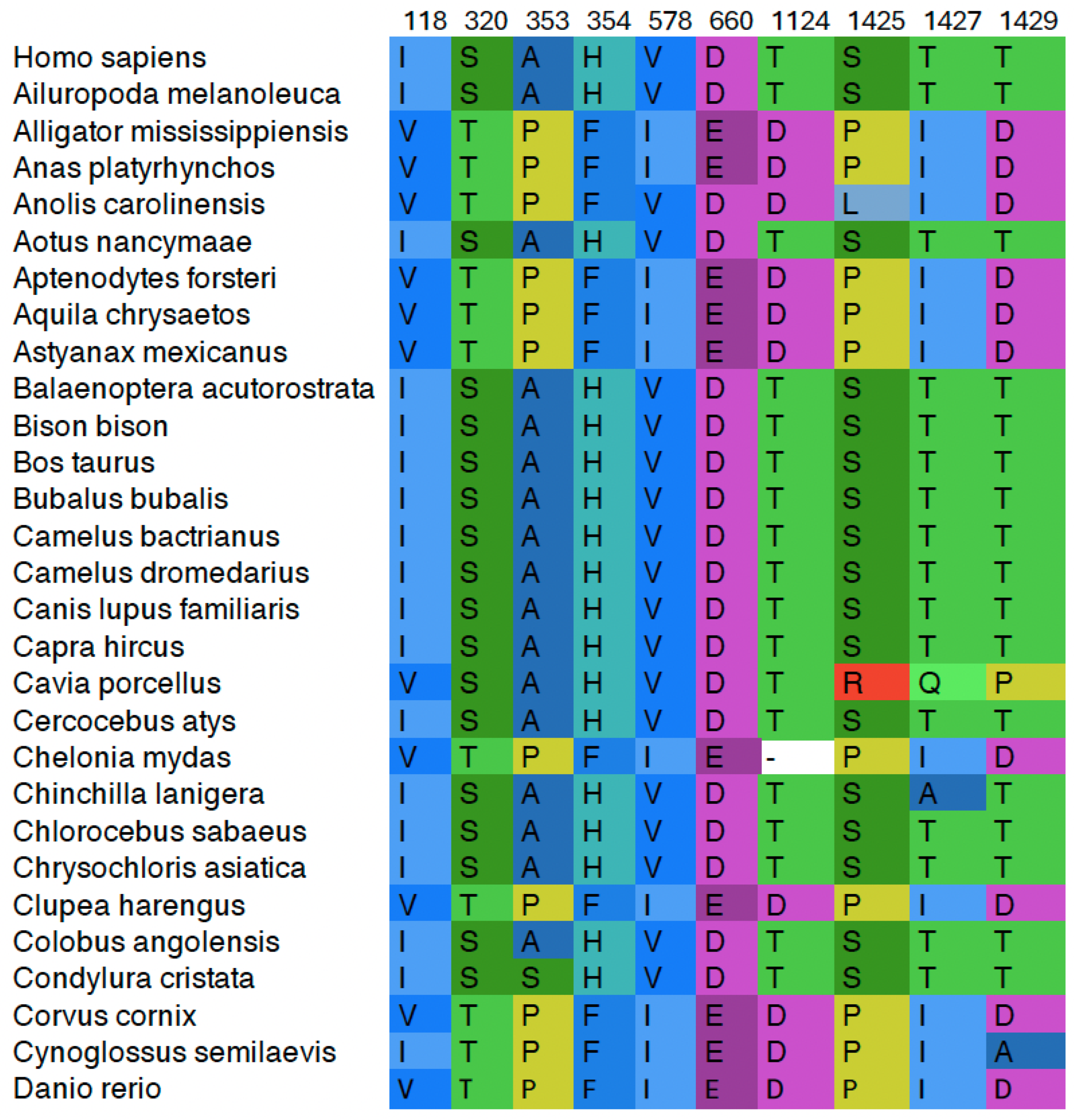 Preprints 102345 g002