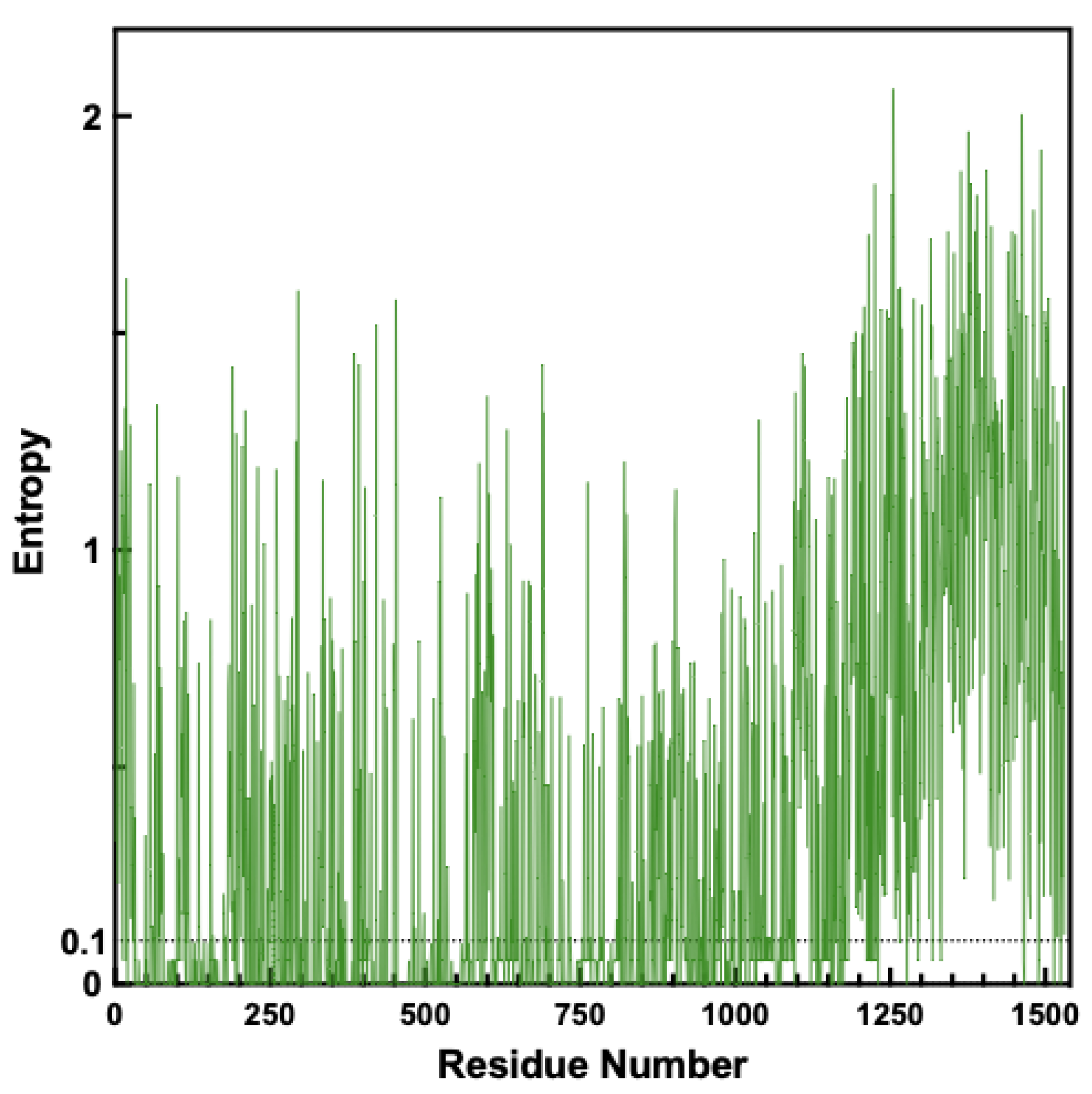 Preprints 102345 g003