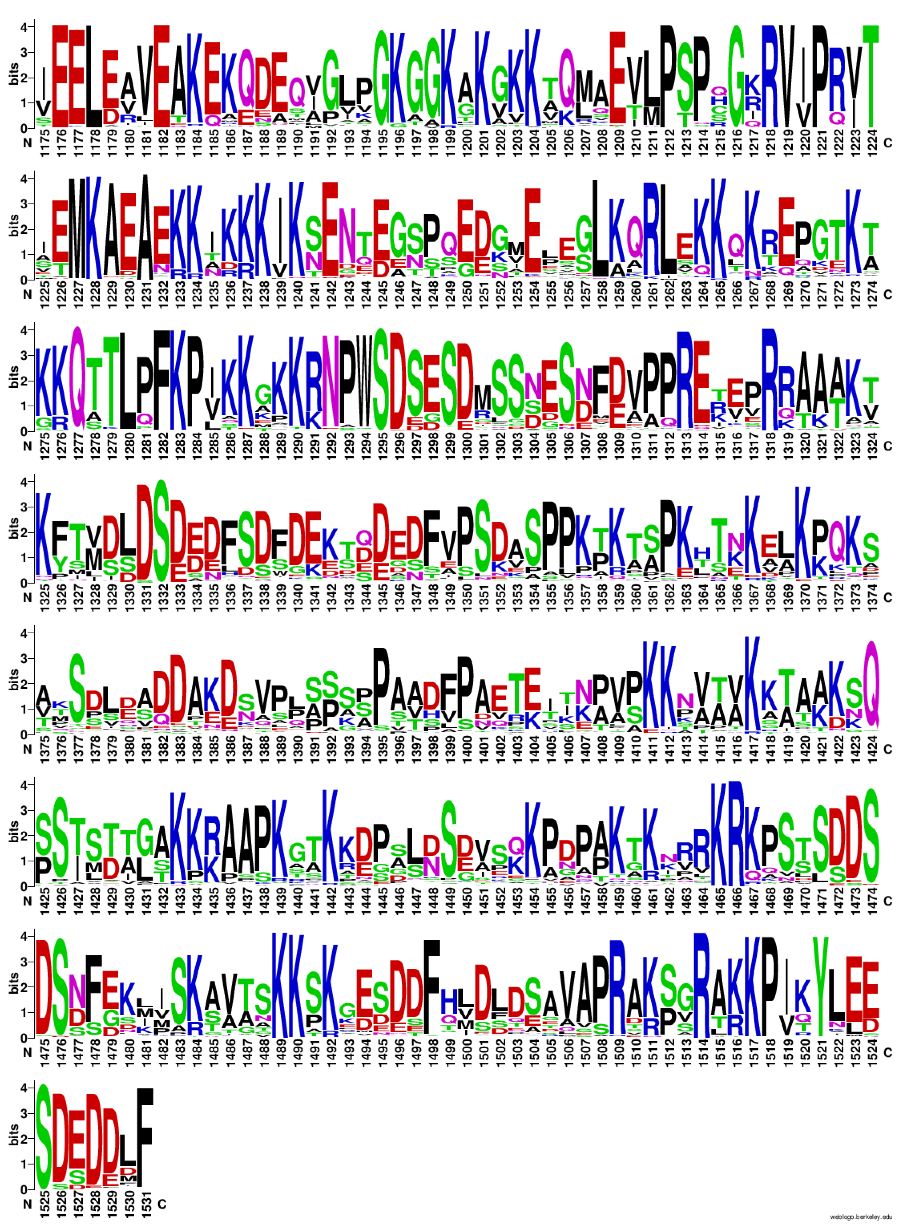 Preprints 102345 g006