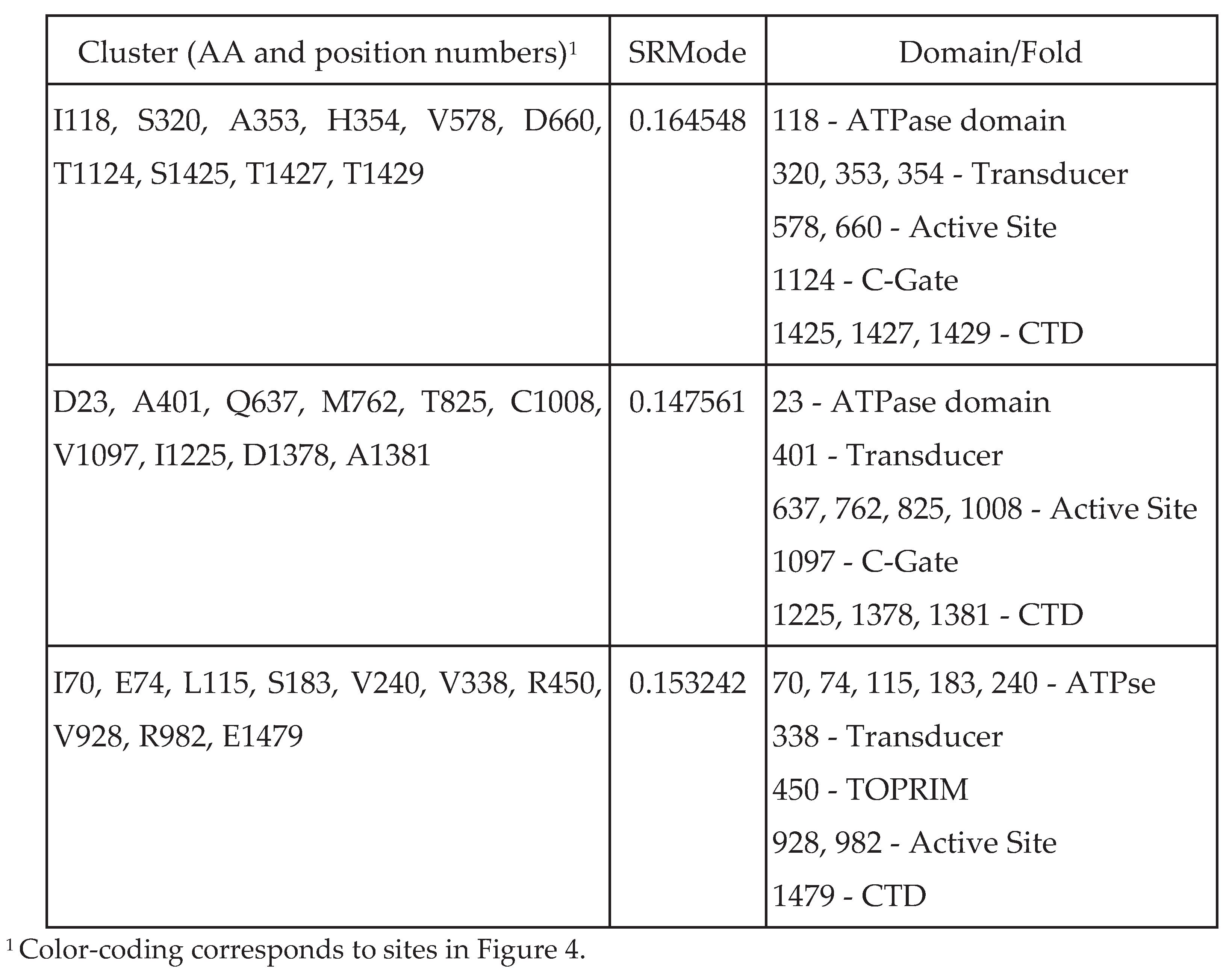 Preprints 102345 g007