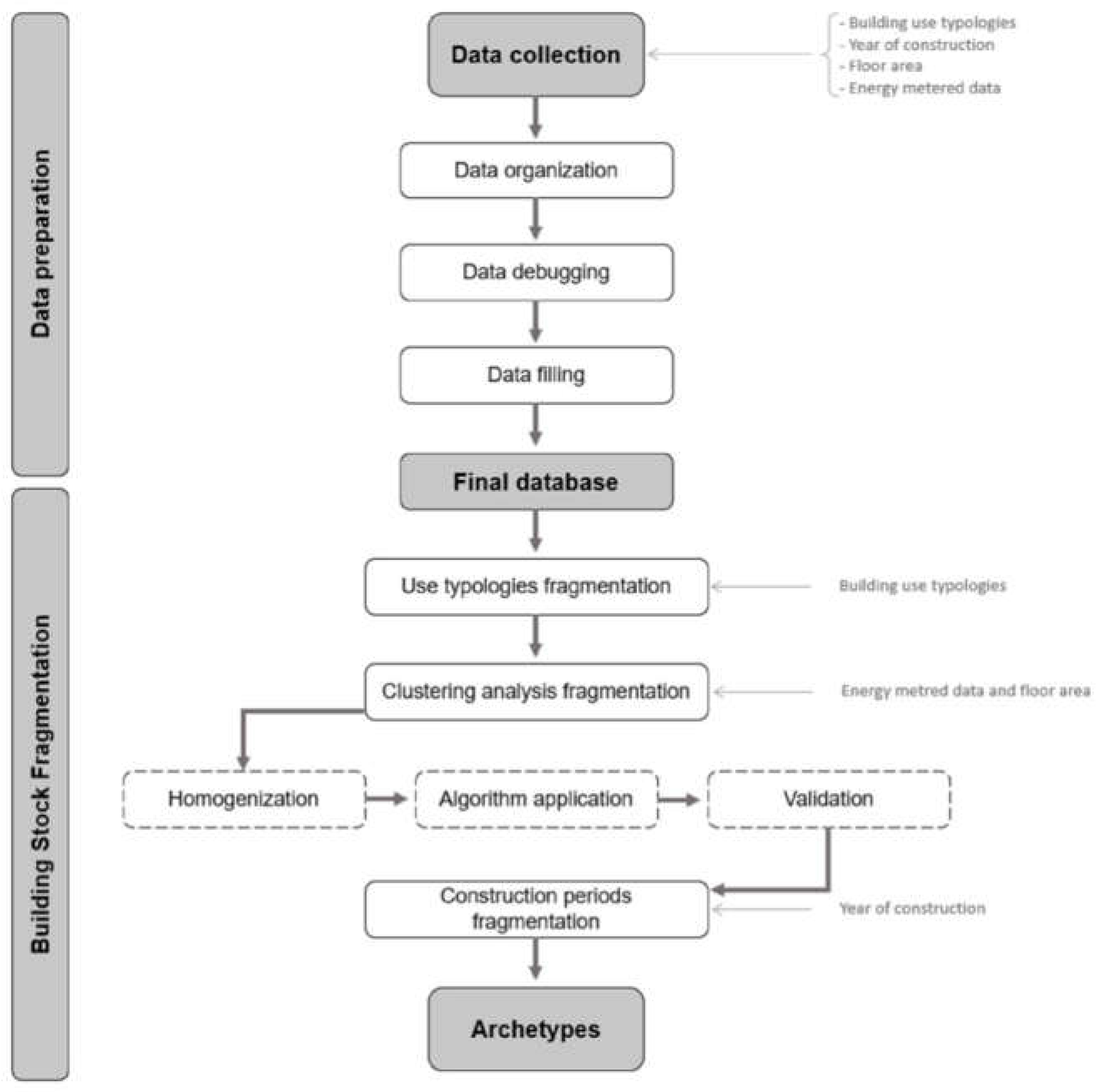 Preprints 109257 g007