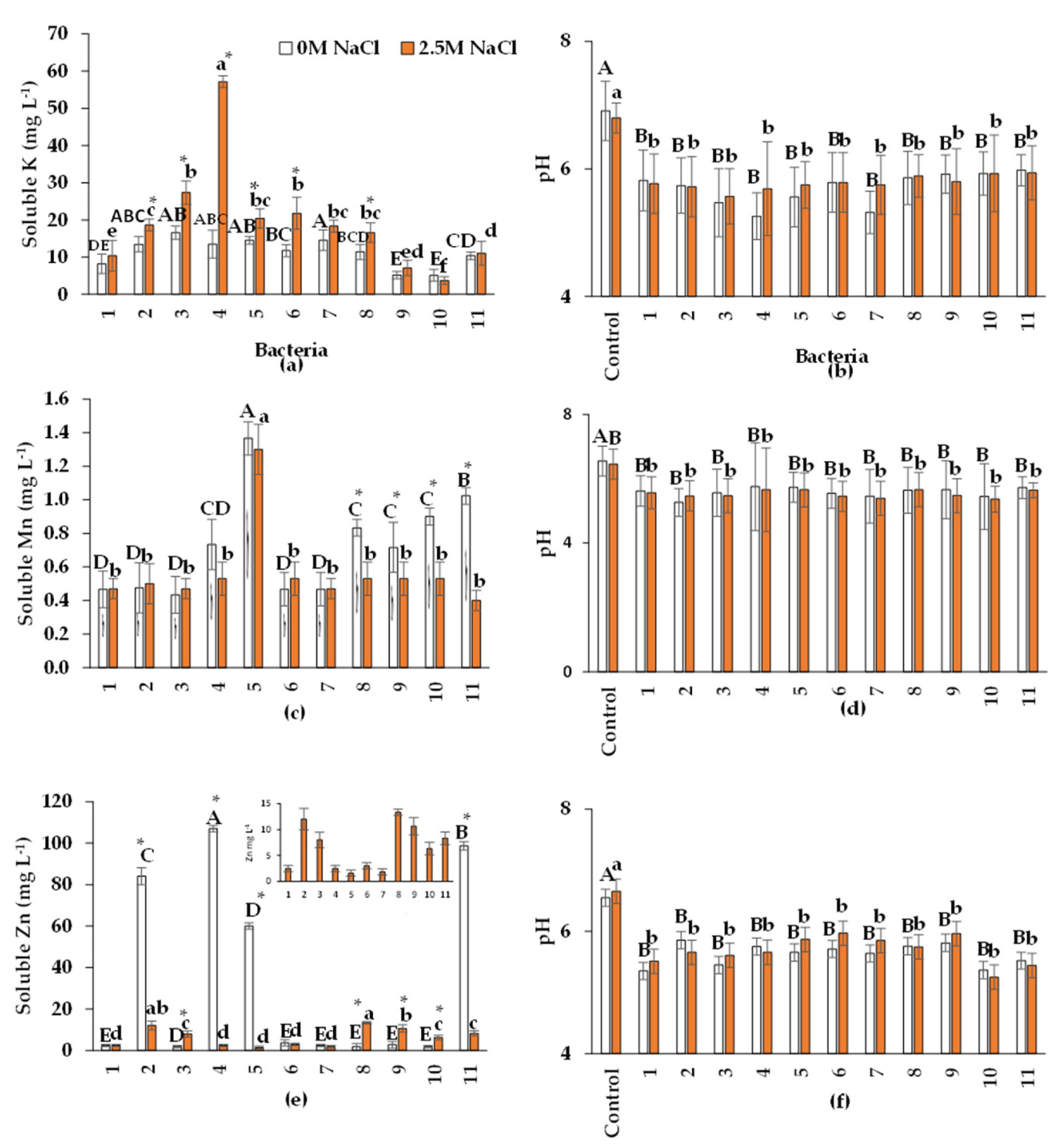 Preprints 101871 g004