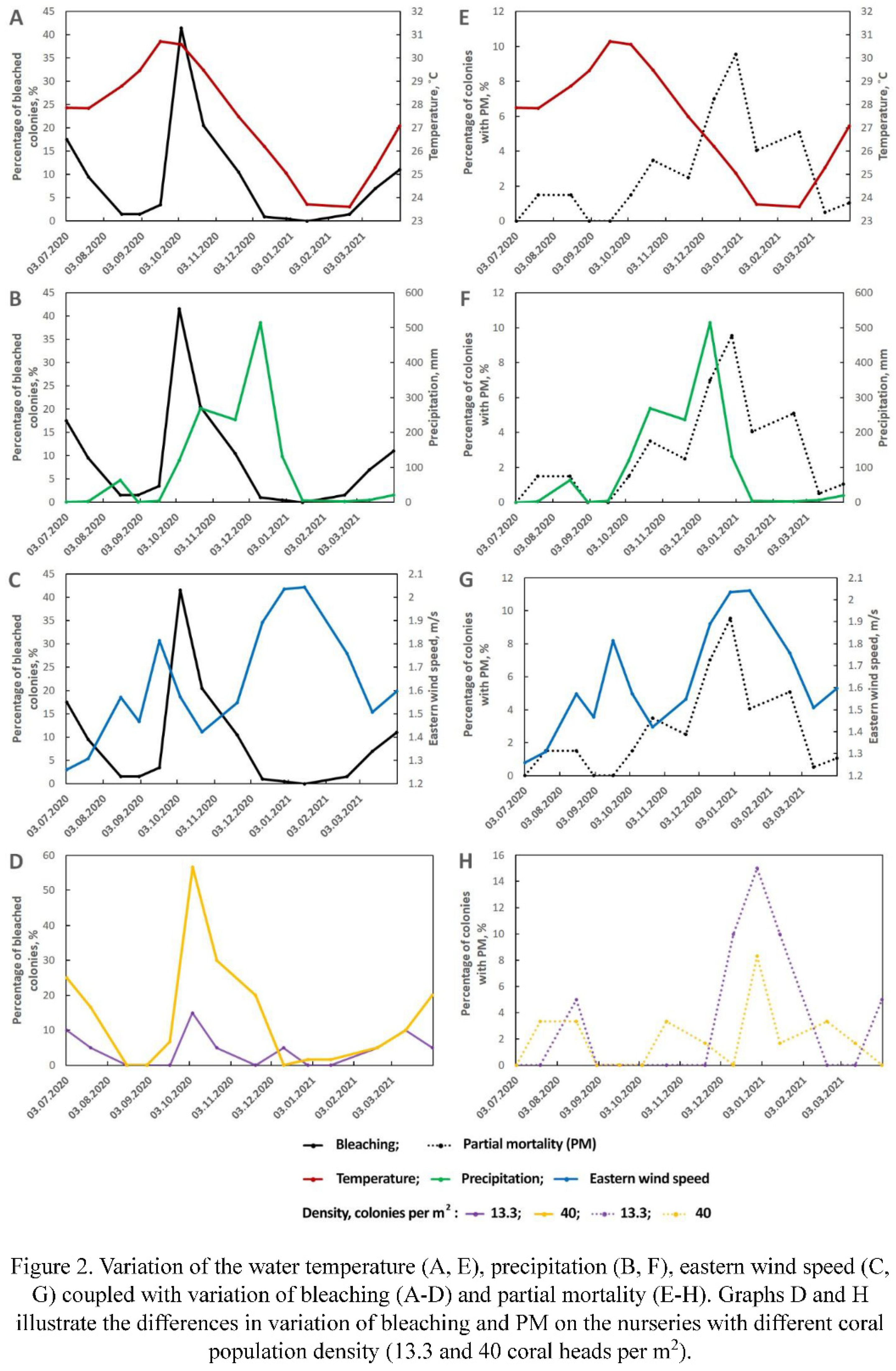 Preprints 92388 g002