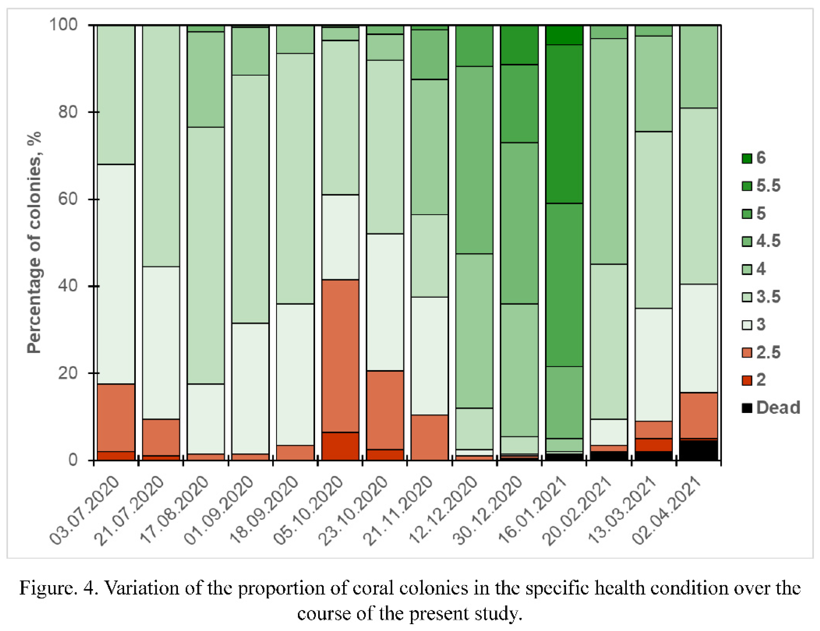 Preprints 92388 g004