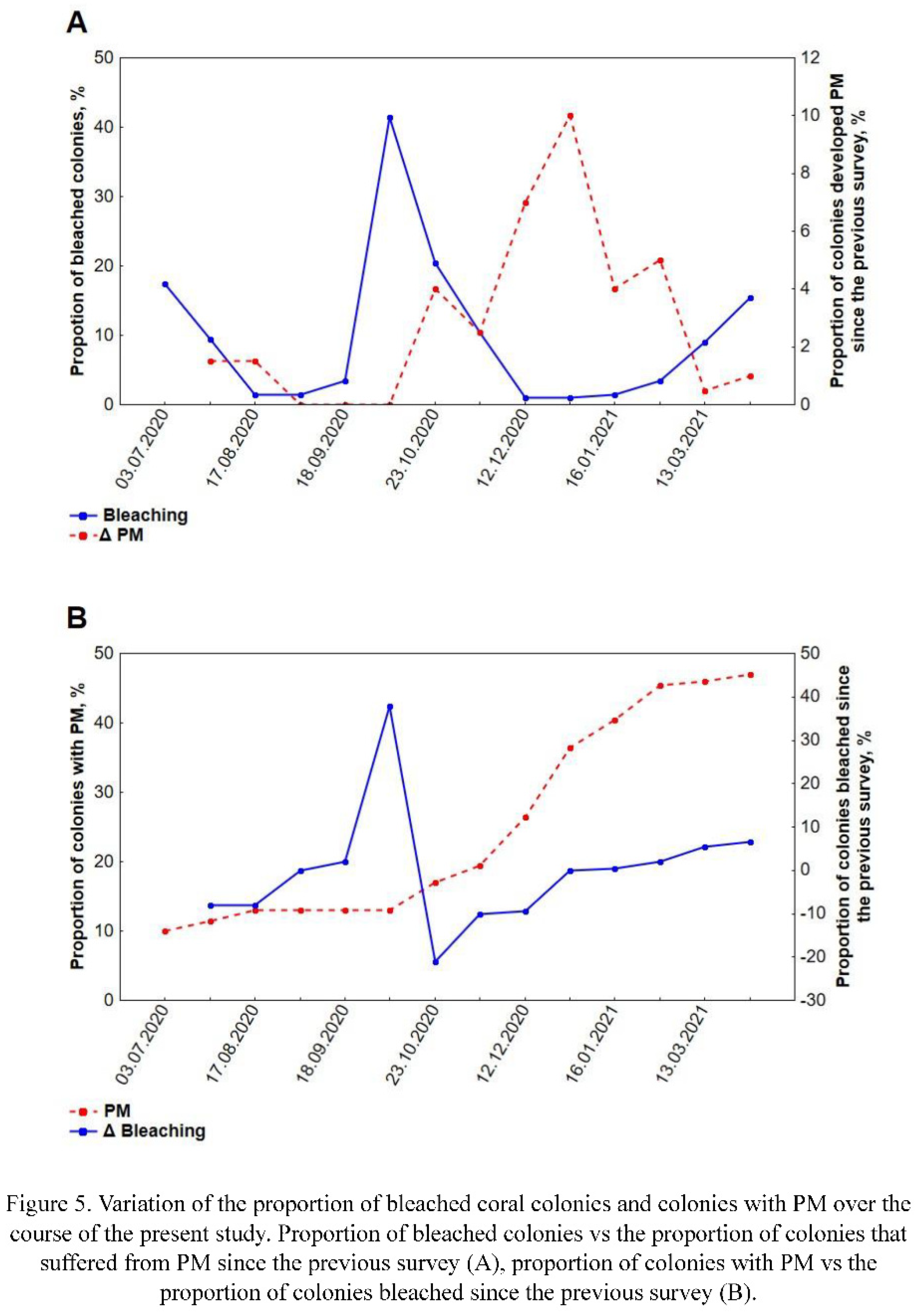 Preprints 92388 g005