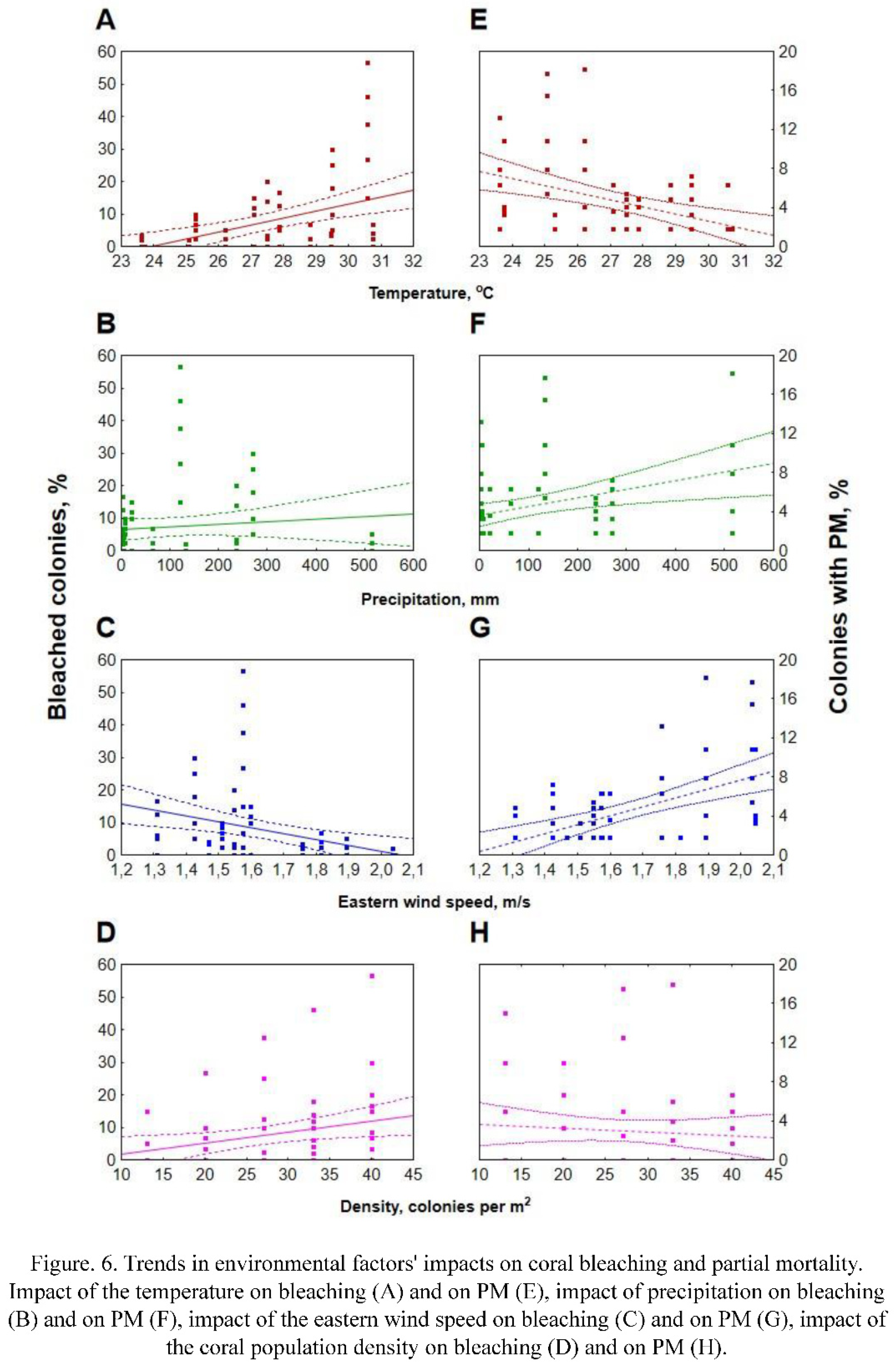 Preprints 92388 g006