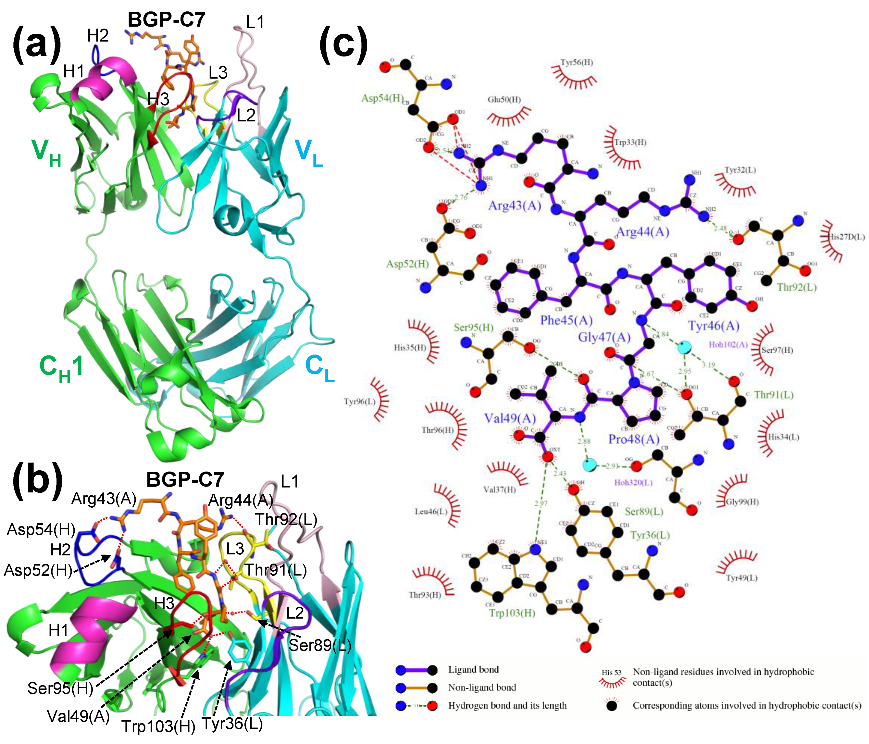 Preprints 120877 g002