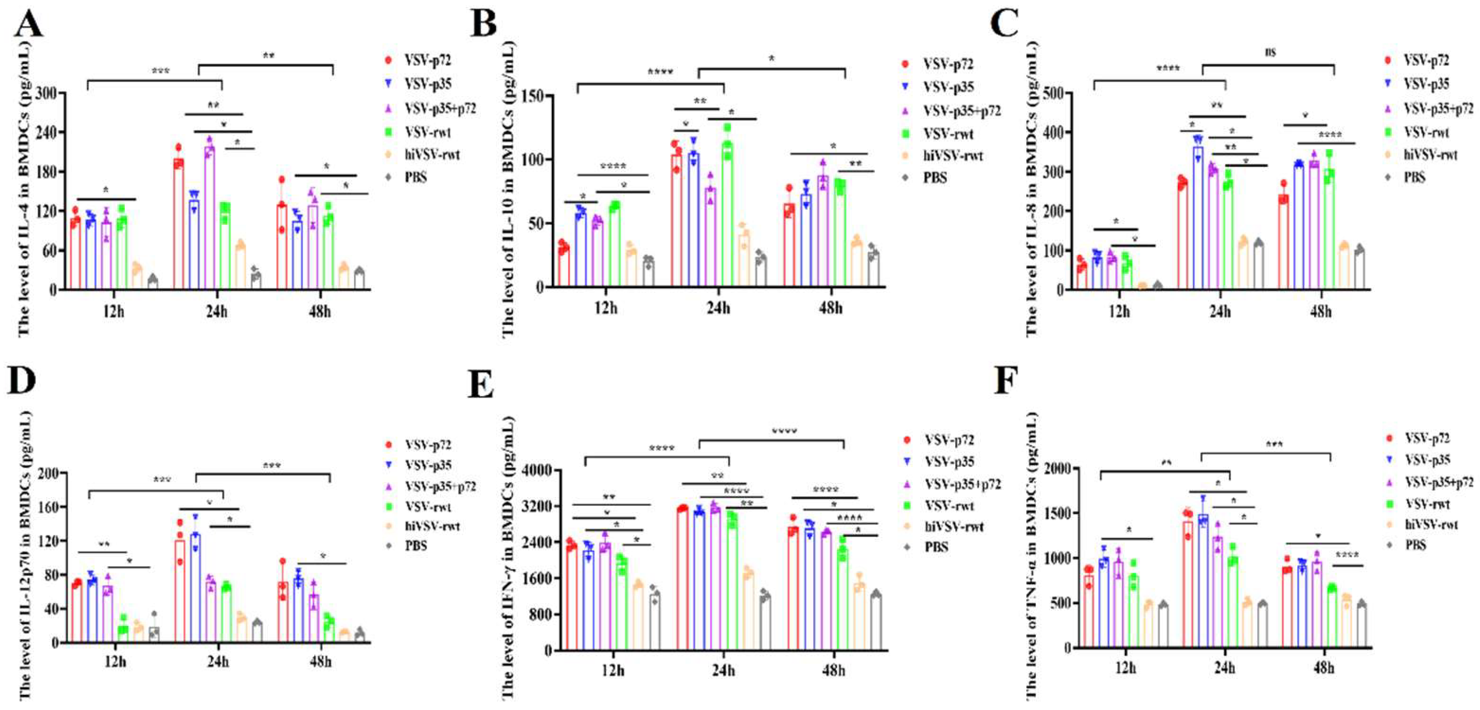 Preprints 118559 g004