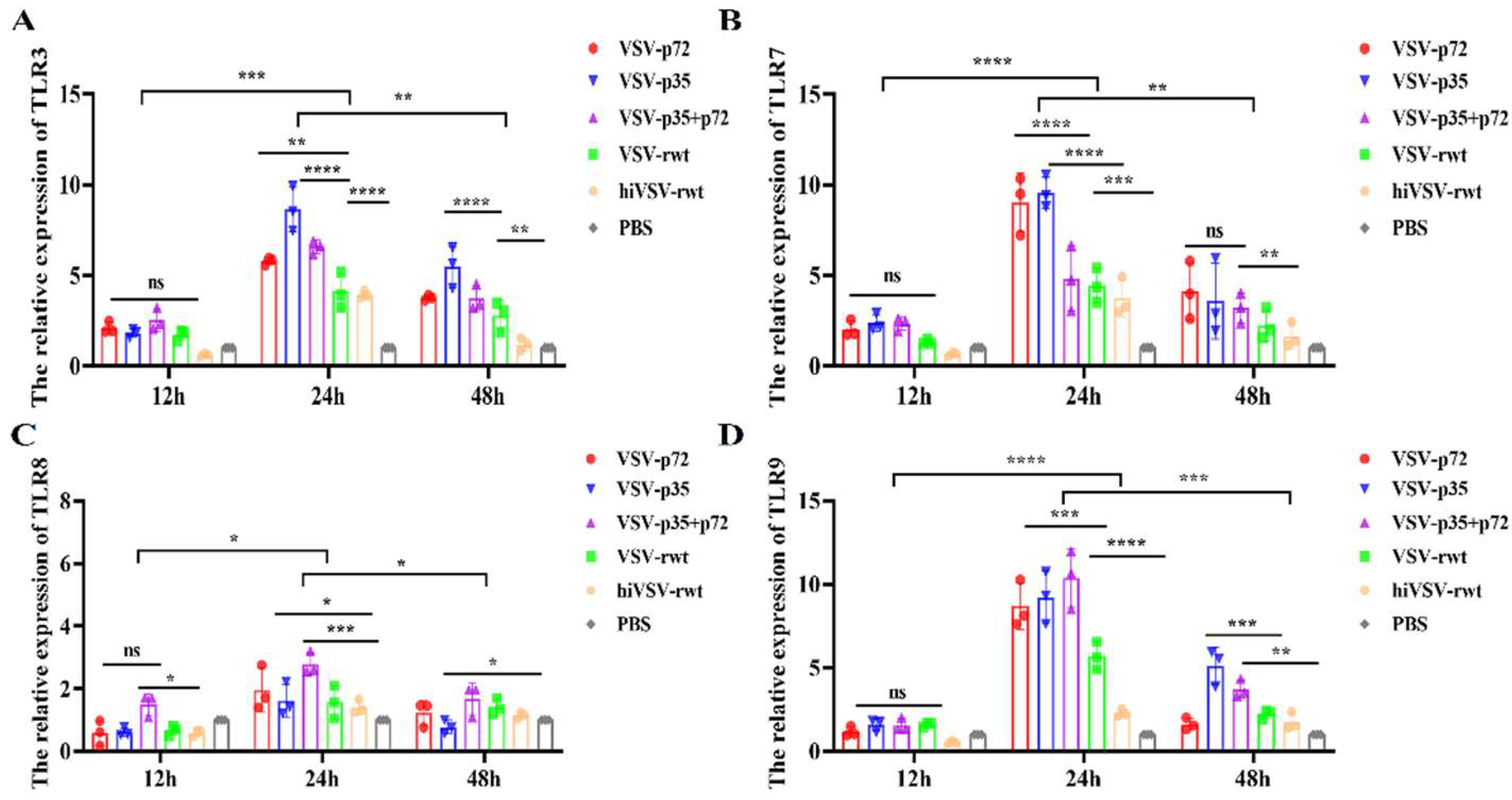 Preprints 118559 g005