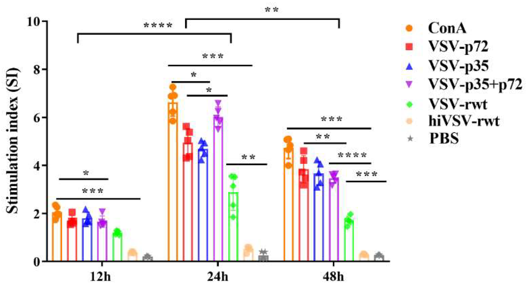 Preprints 118559 g010