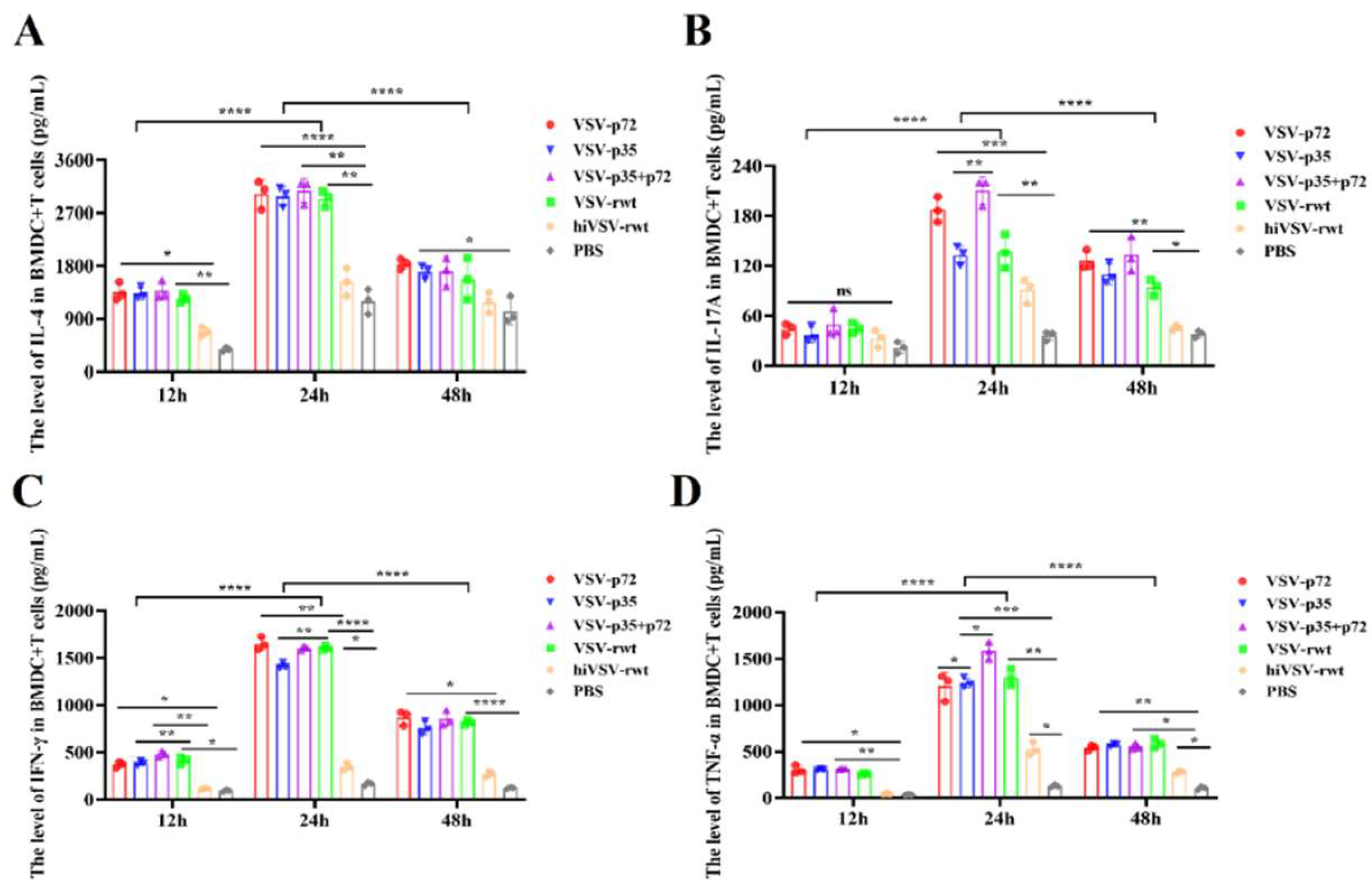 Preprints 118559 g011