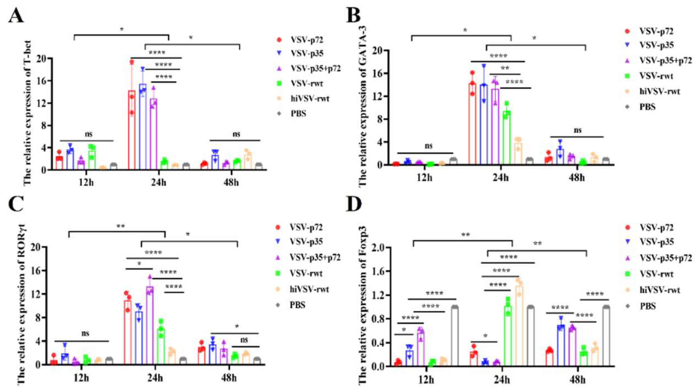 Preprints 118559 g014