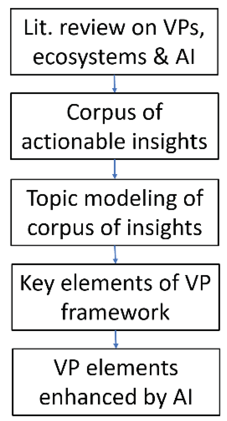 Preprints 101189 g001