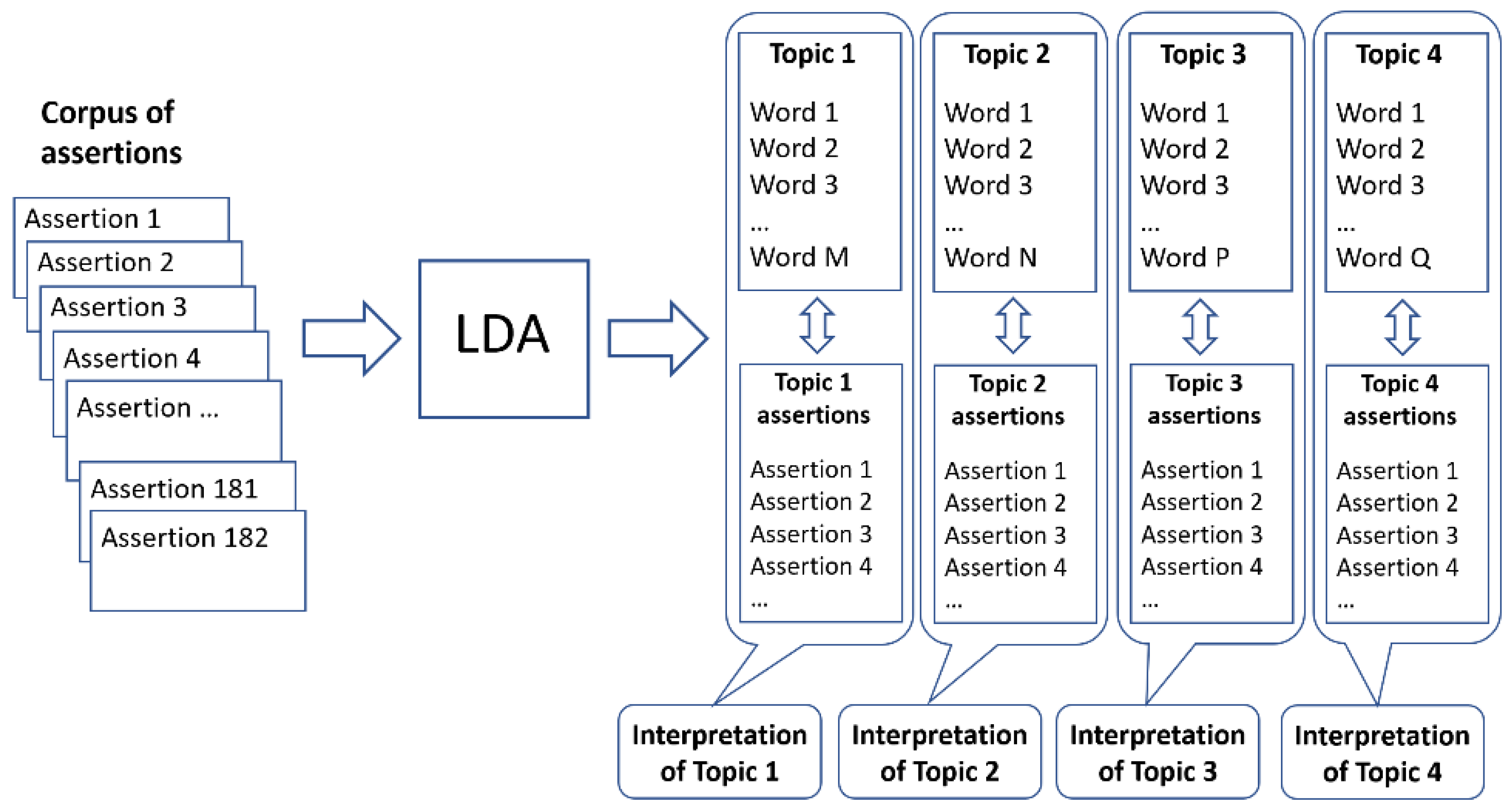 Preprints 101189 g002