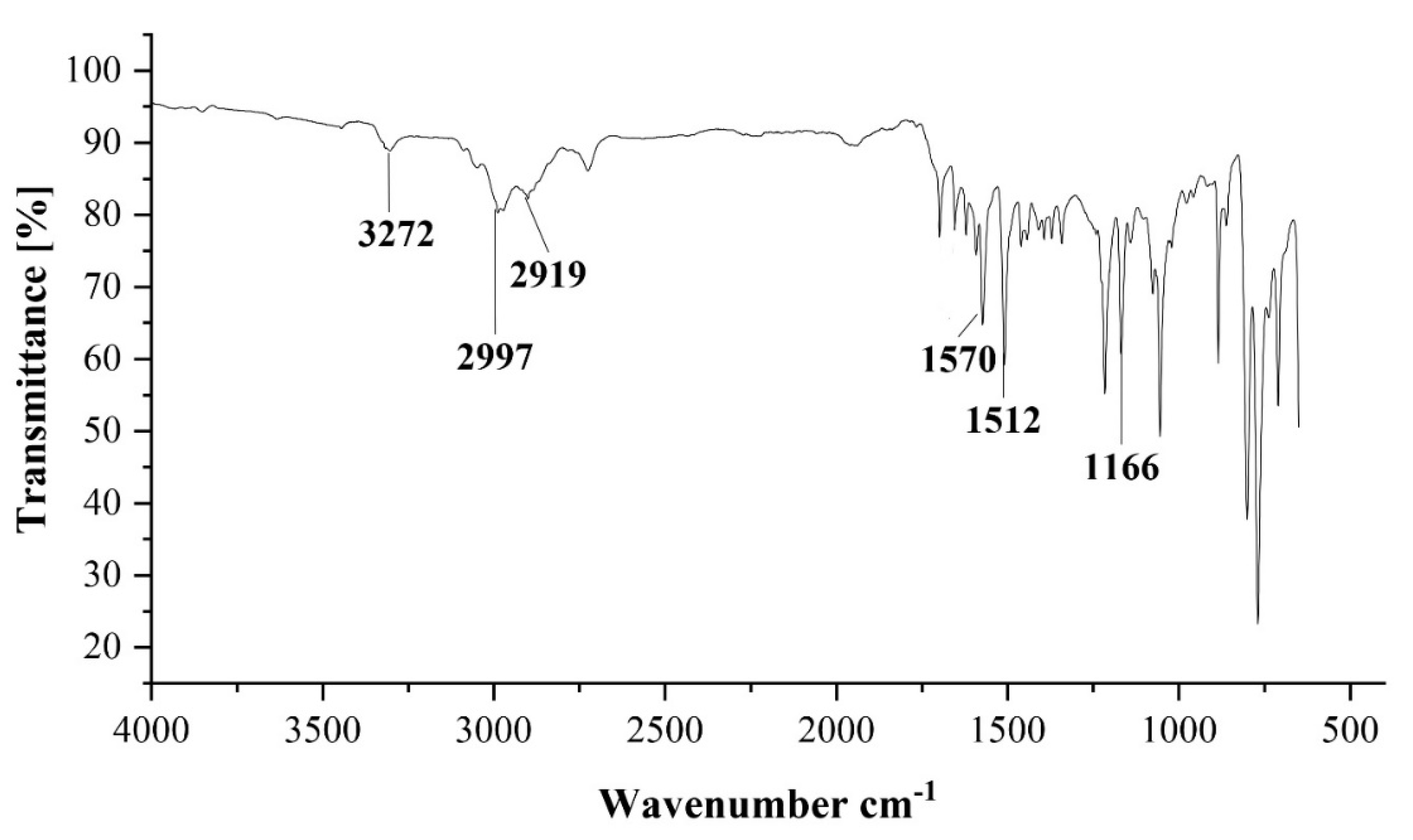 Preprints 105807 g002