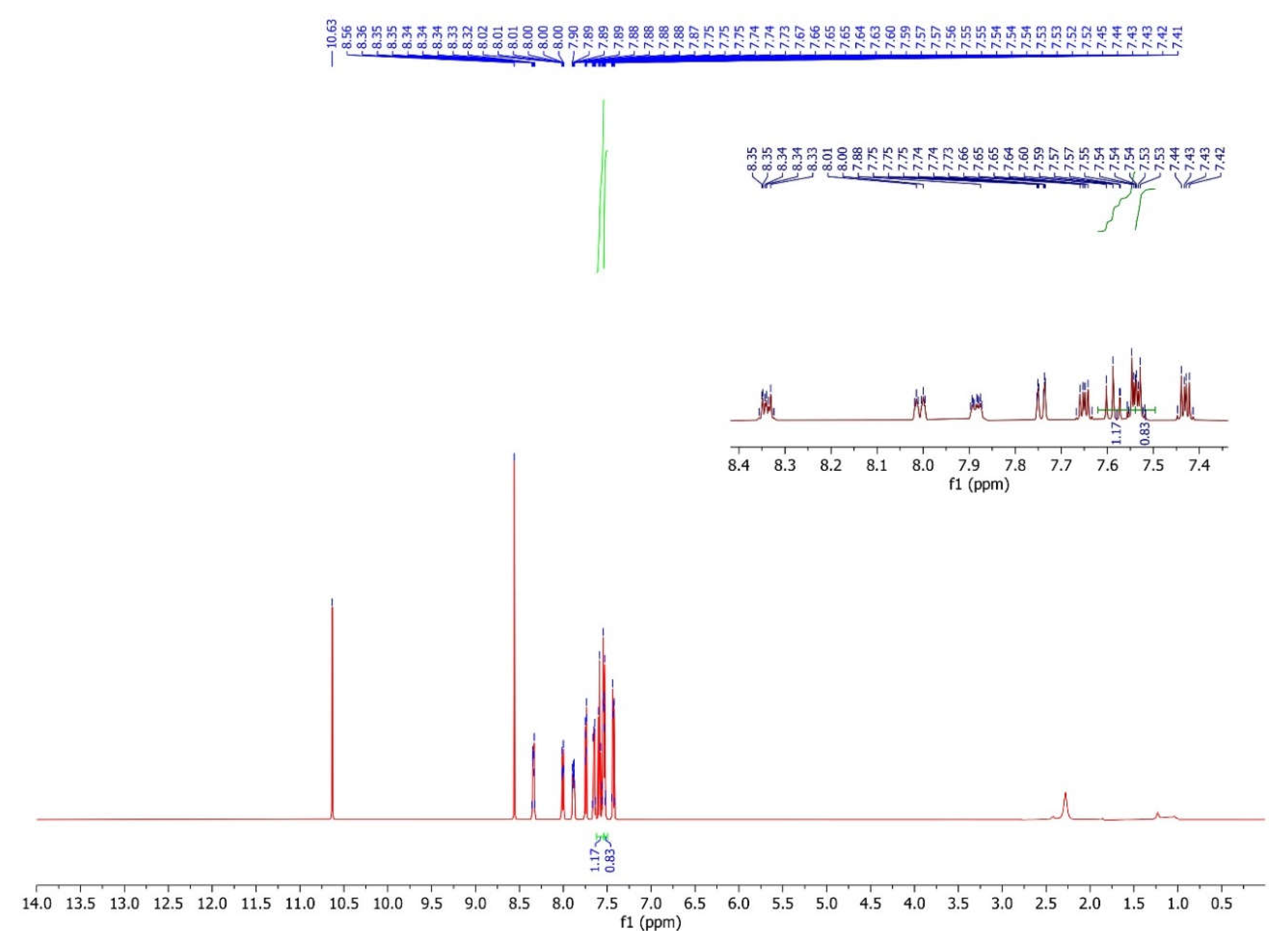 Preprints 105807 g003